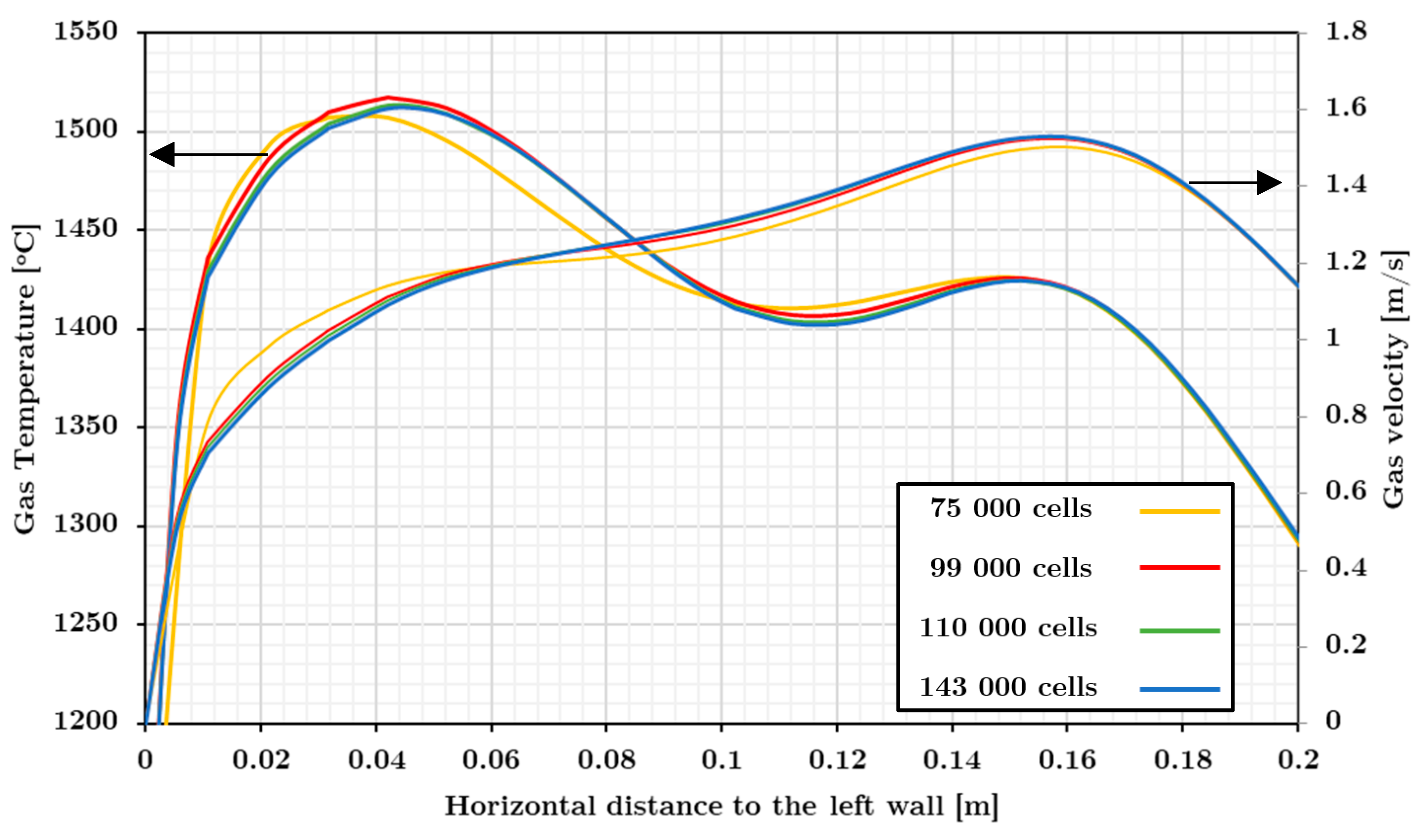 Energies 14 03341 g003