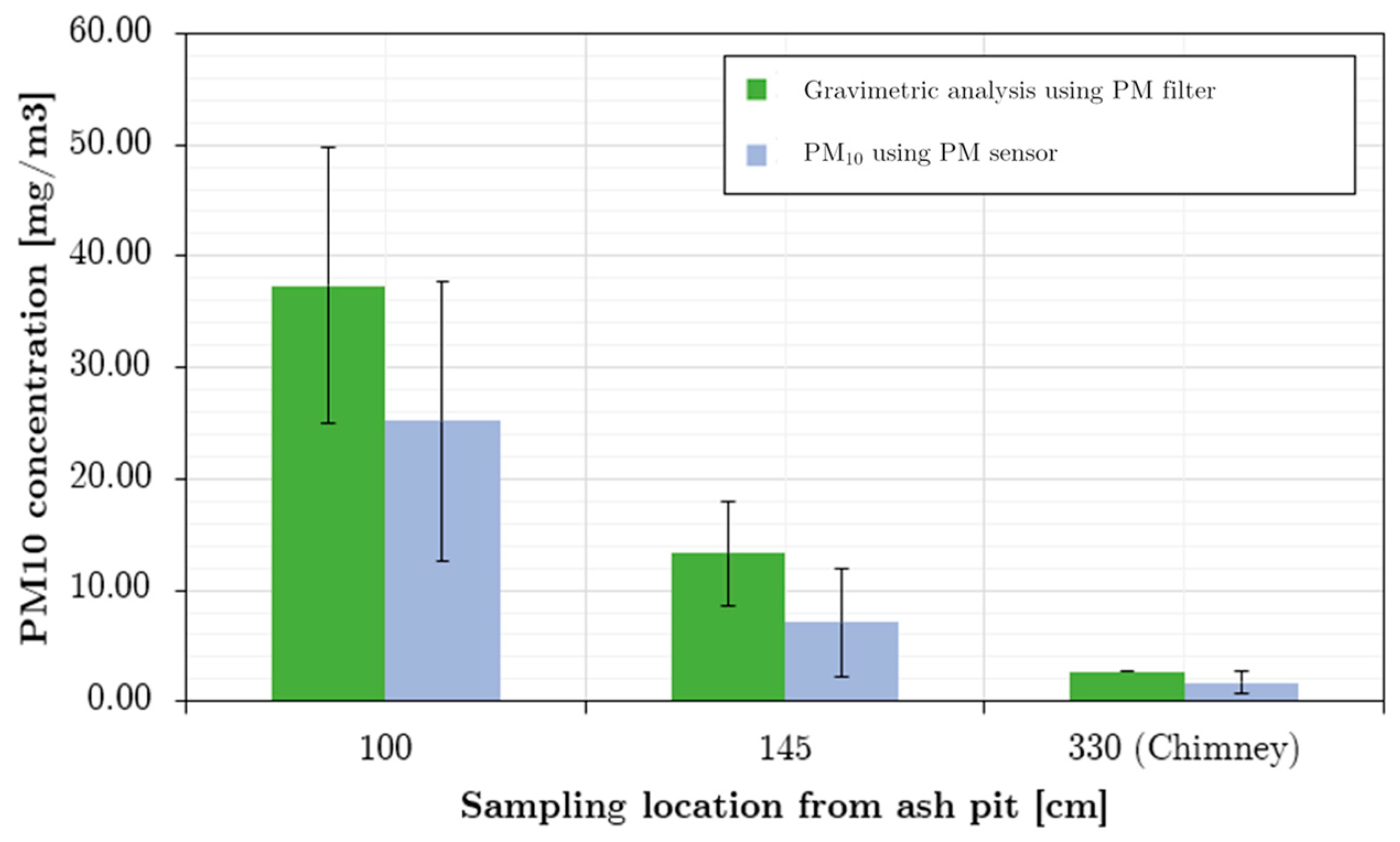 Energies 14 03341 g006