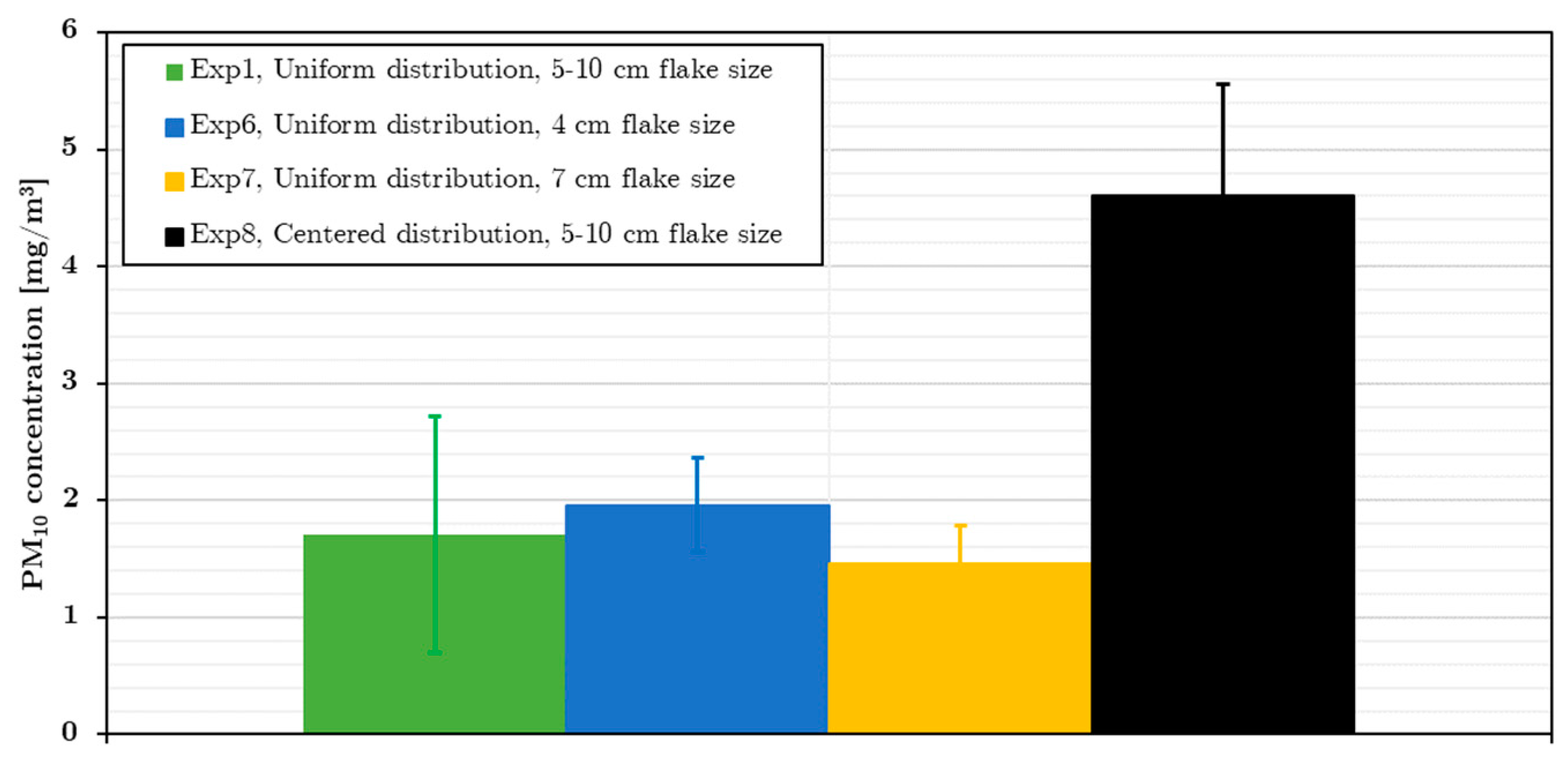 Energies 14 03341 g007