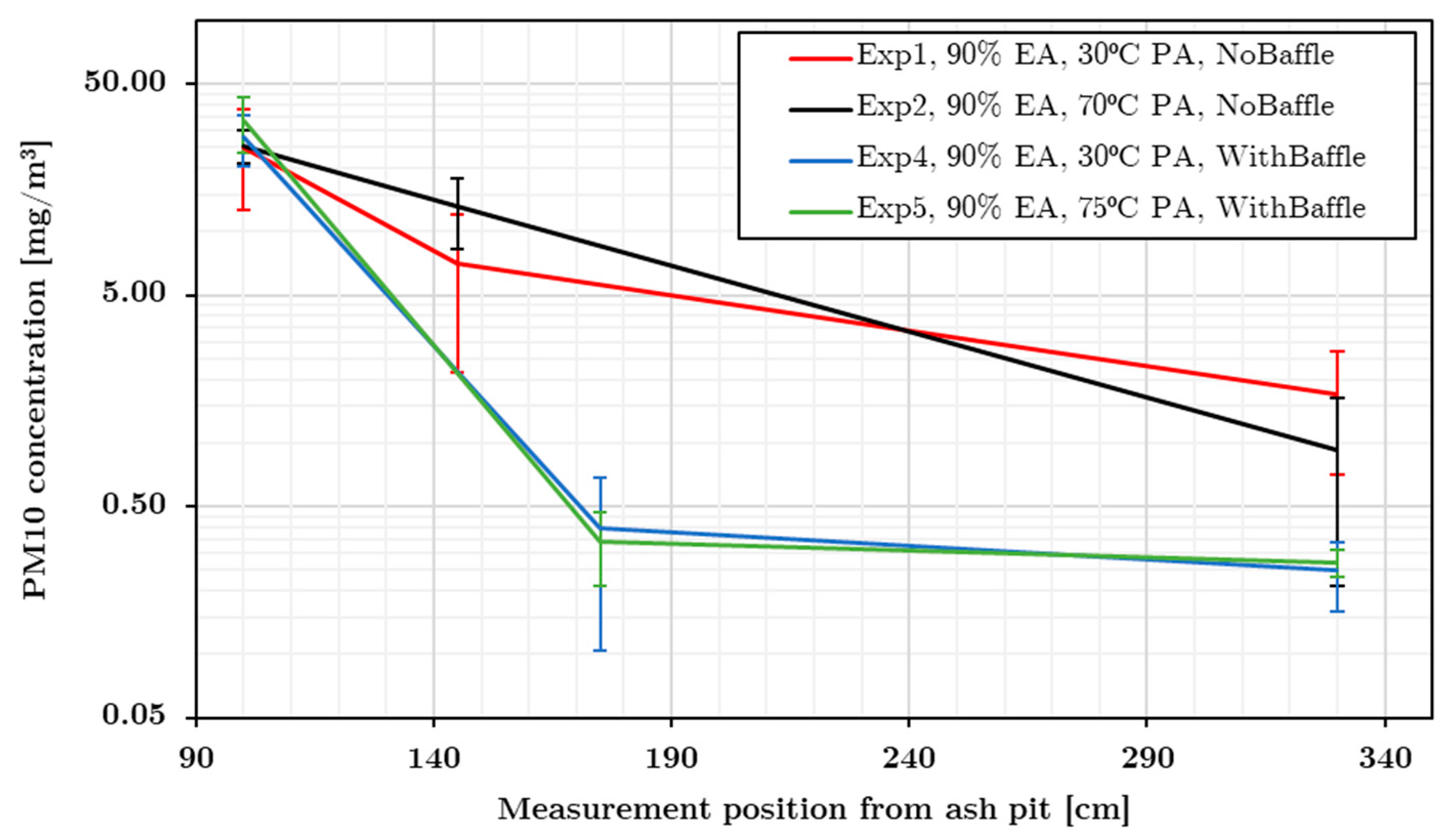 Energies 14 03341 g008