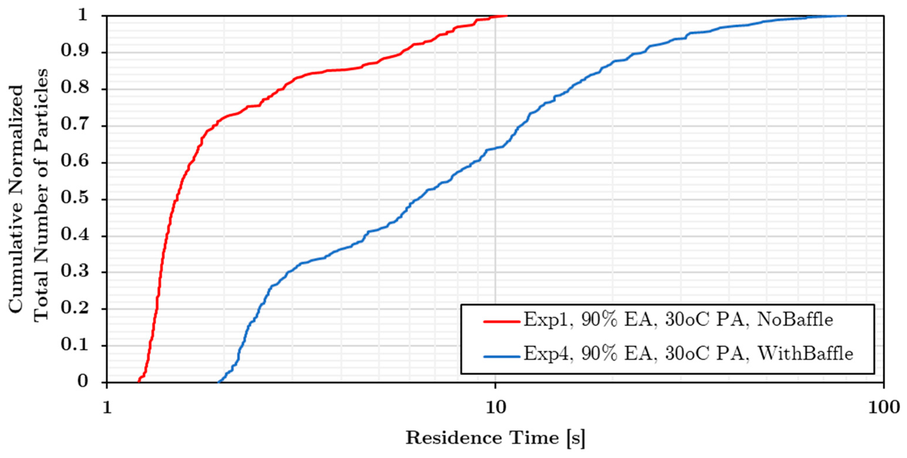 Energies 14 03341 g010