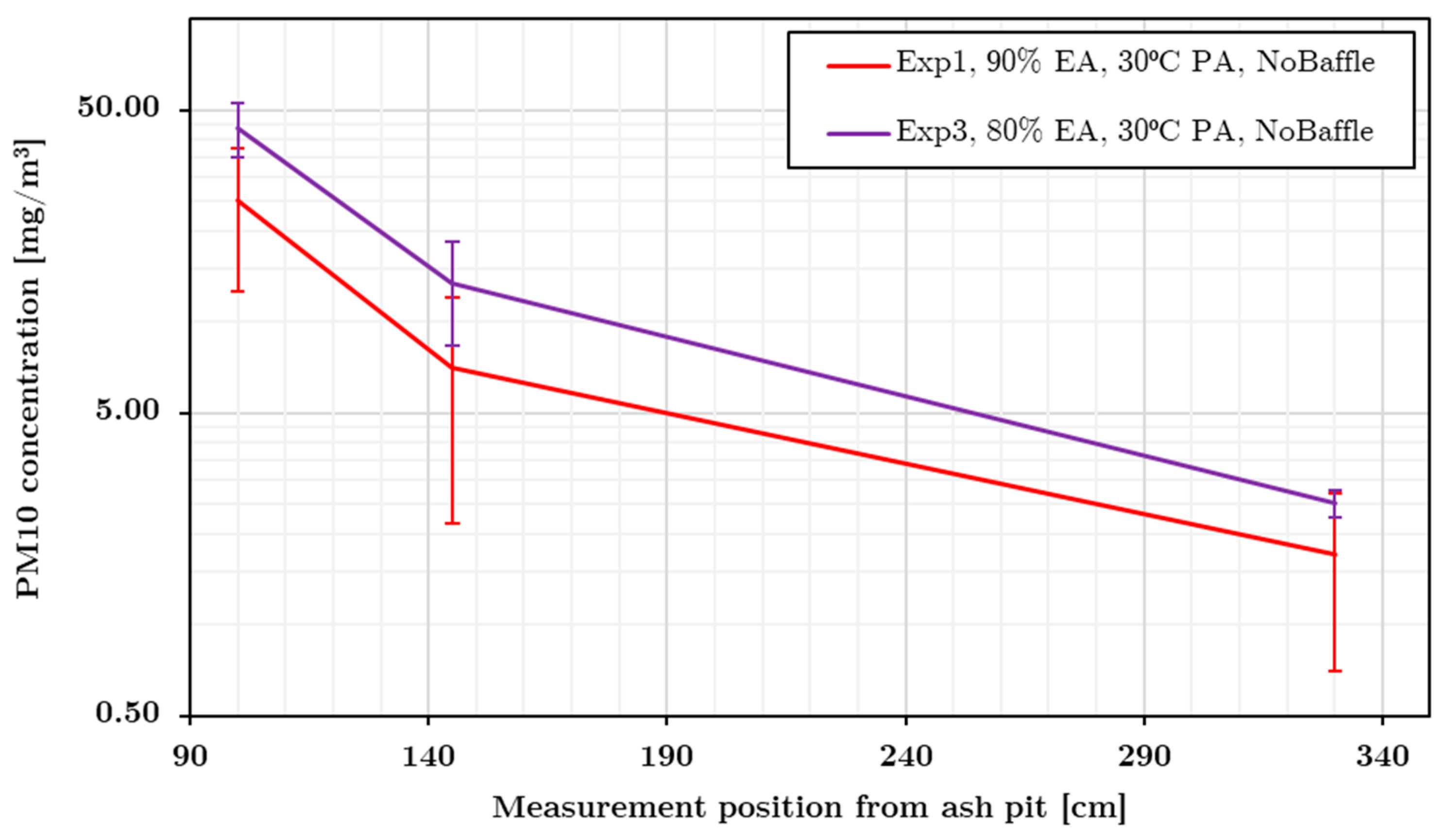 Energies 14 03341 g011