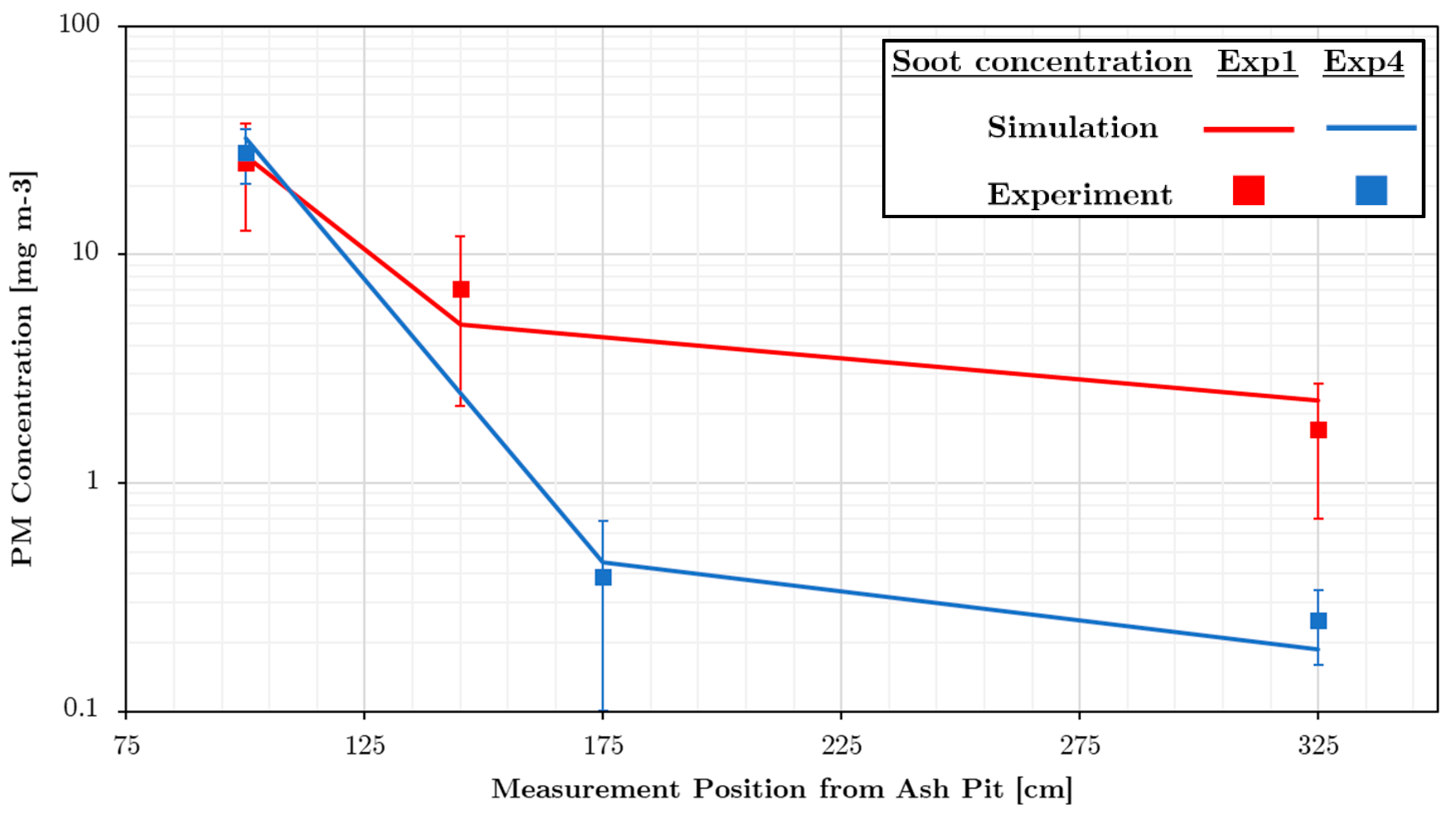 Energies 14 03341 g012