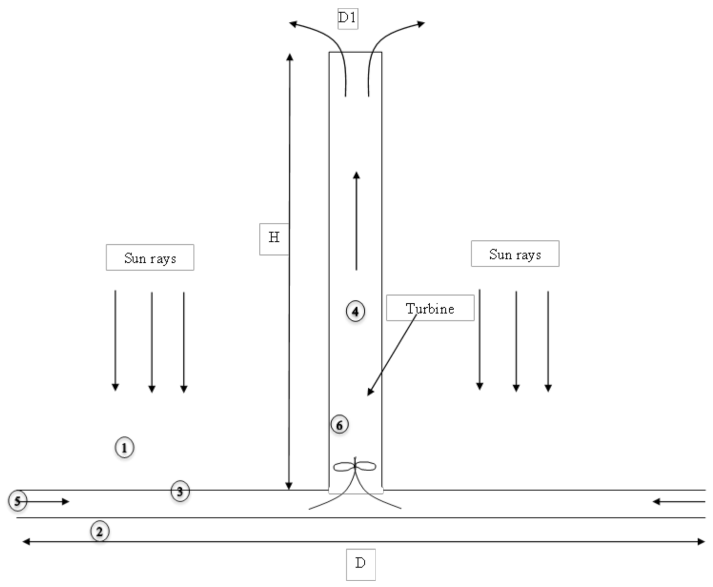 Energies 14 03342 g001