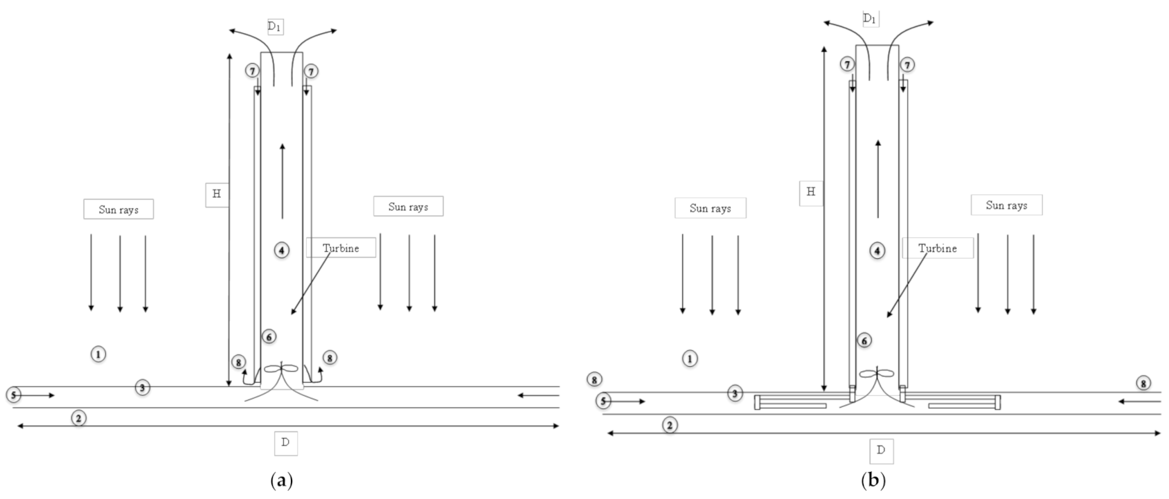 Energies 14 03342 g002