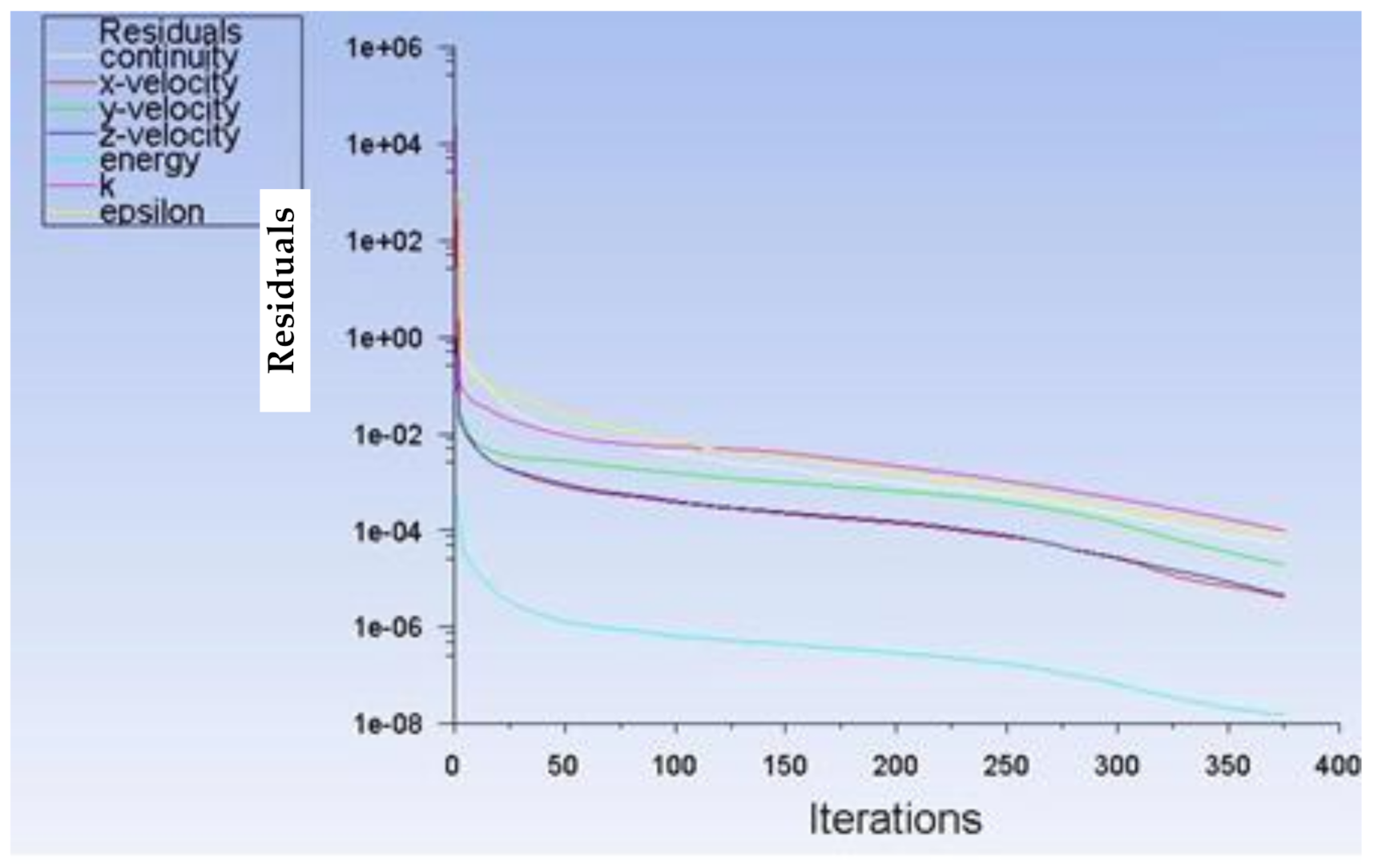 Energies 14 03342 g005
