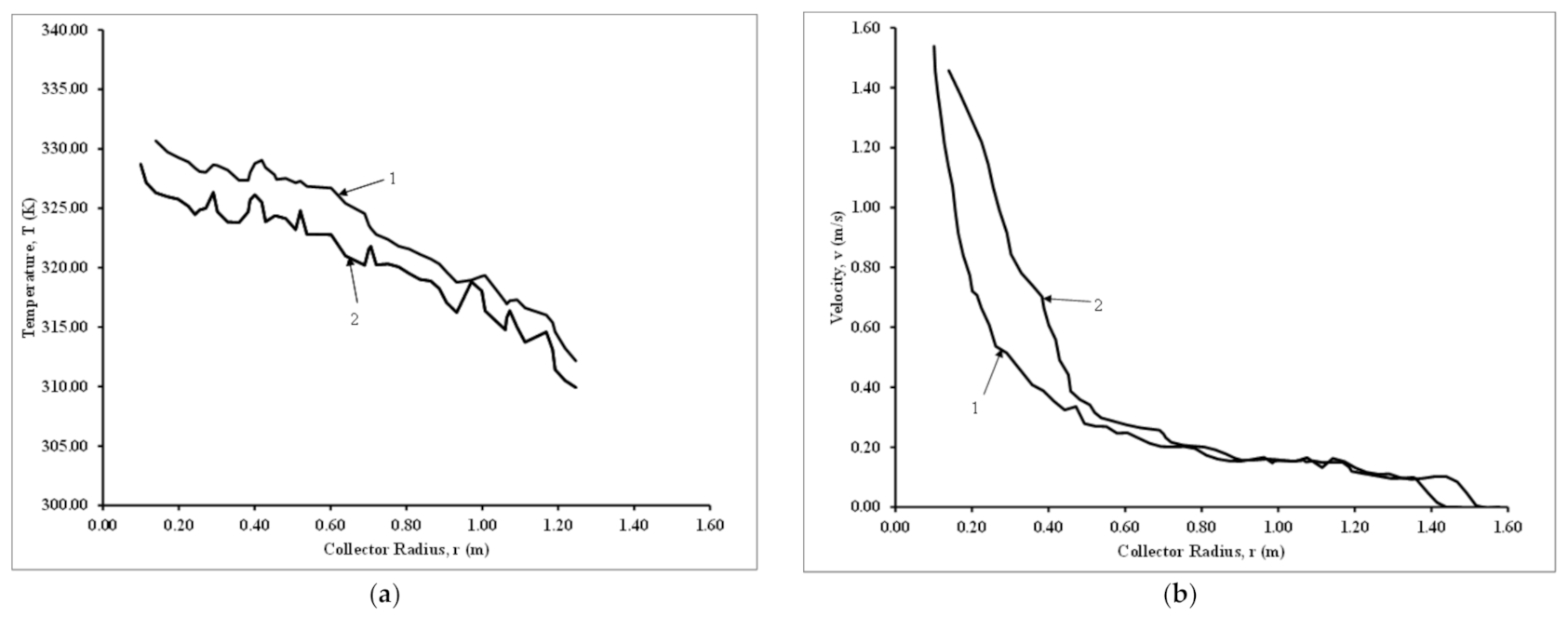 Energies 14 03342 g006