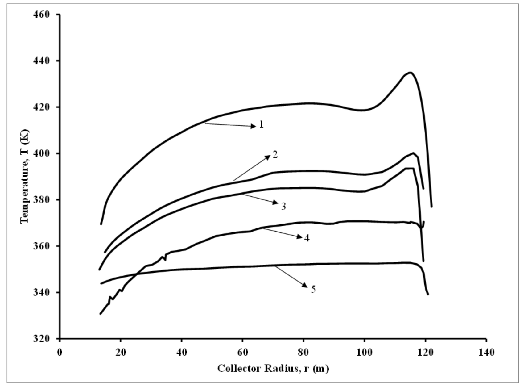 Energies 14 03342 g007