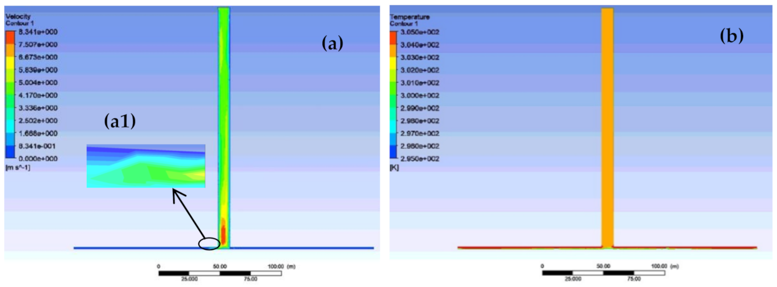 Energies 14 03342 g009