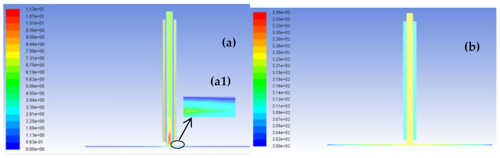 Energies 14 03342 g010
