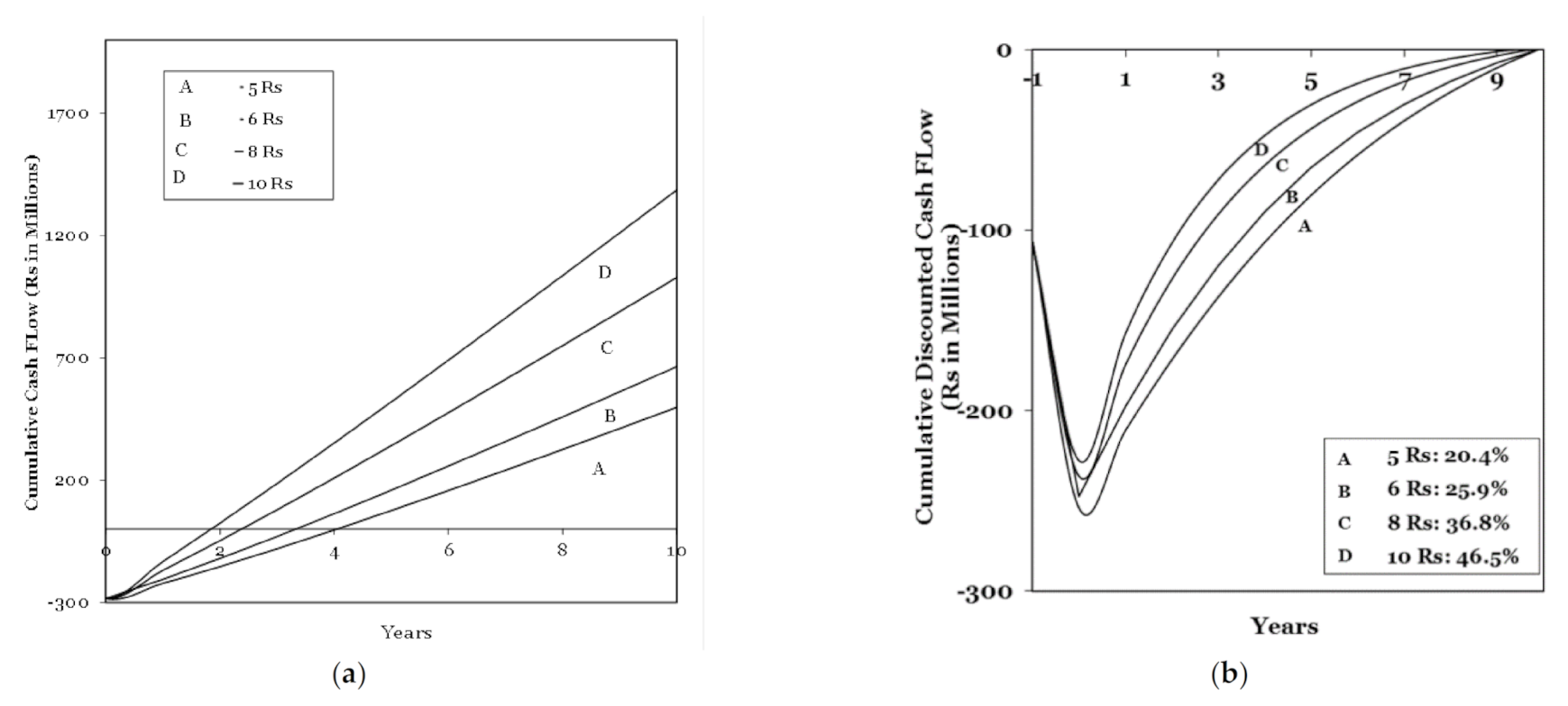 Energies 14 03342 g012