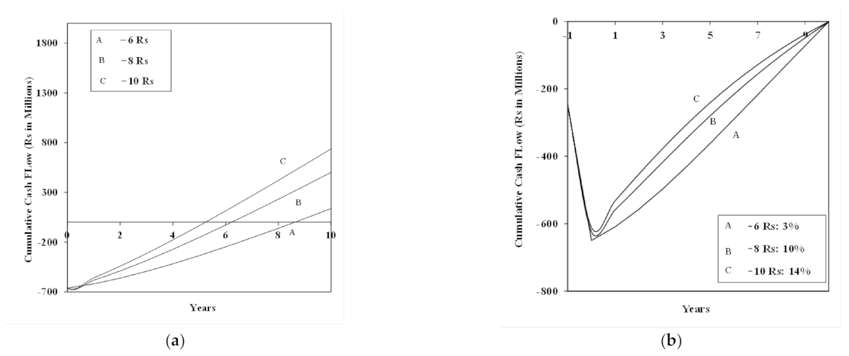 Energies 14 03342 g013