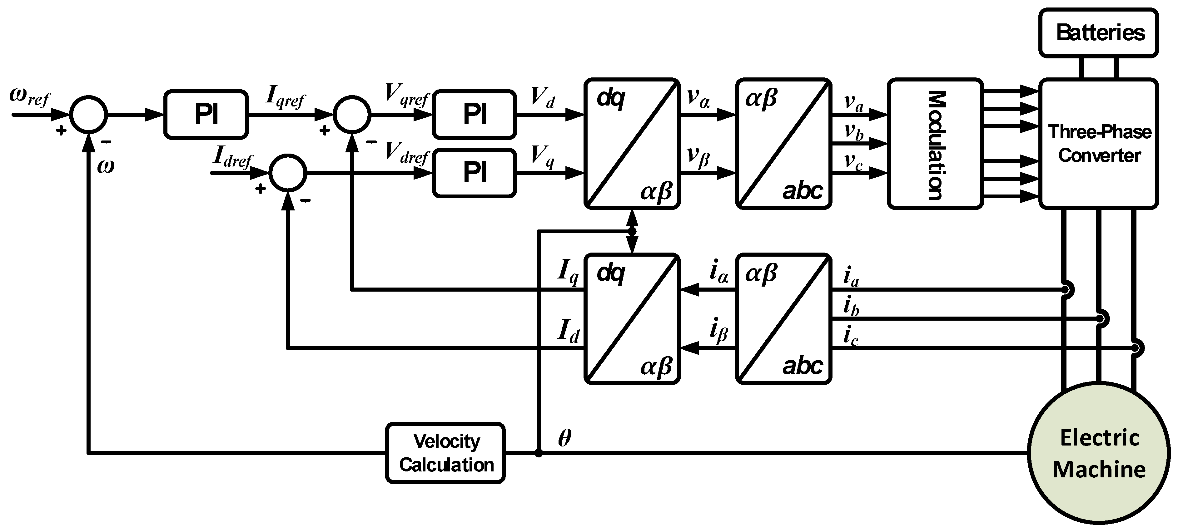 Energies 14 03344 g008 Energies 14 03344 g008