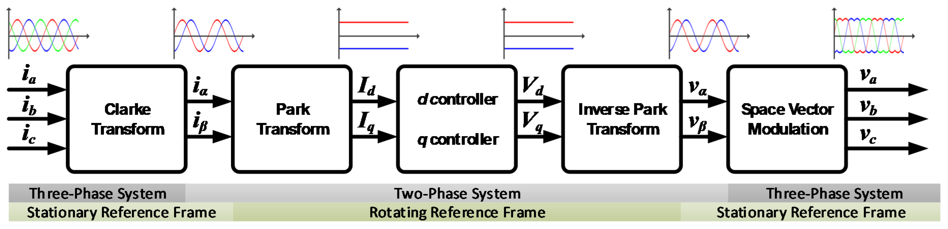 Energies 14 03344 g009 Energies 14 03344 g009