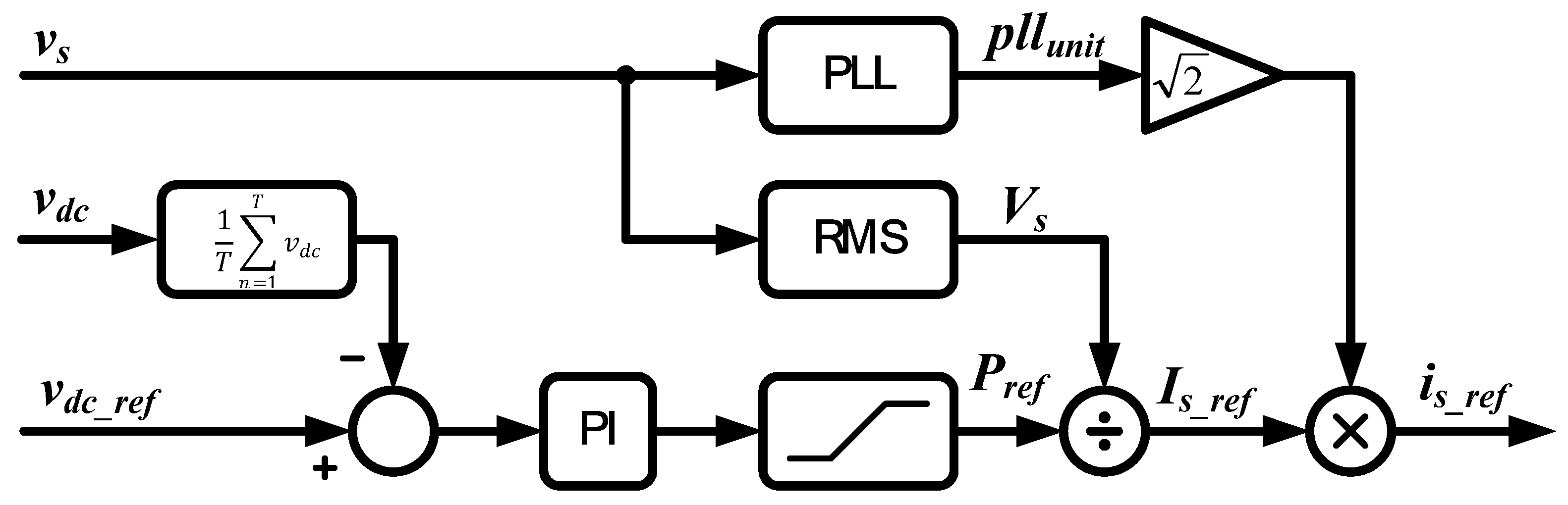 Energies 14 03344 g011 Energies 14 03344 g011