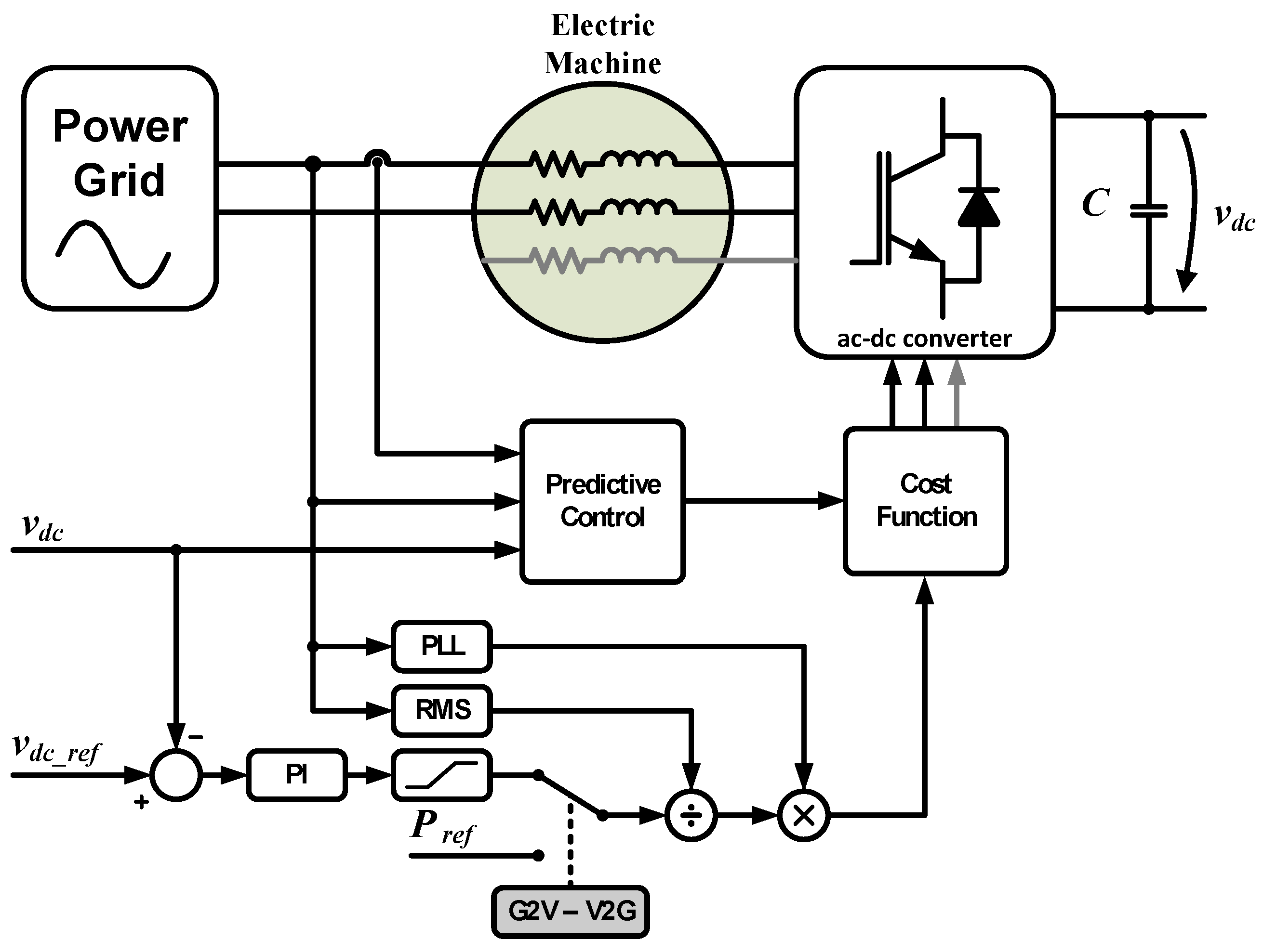 Energies 14 03344 g013 Energies 14 03344 g013