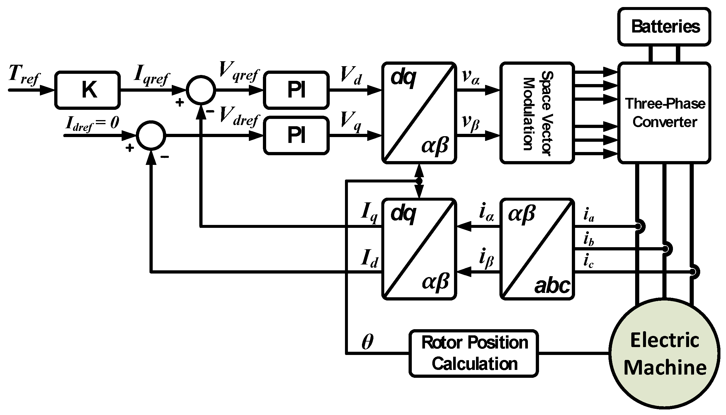 Energies 14 03344 g014 Energies 14 03344 g014