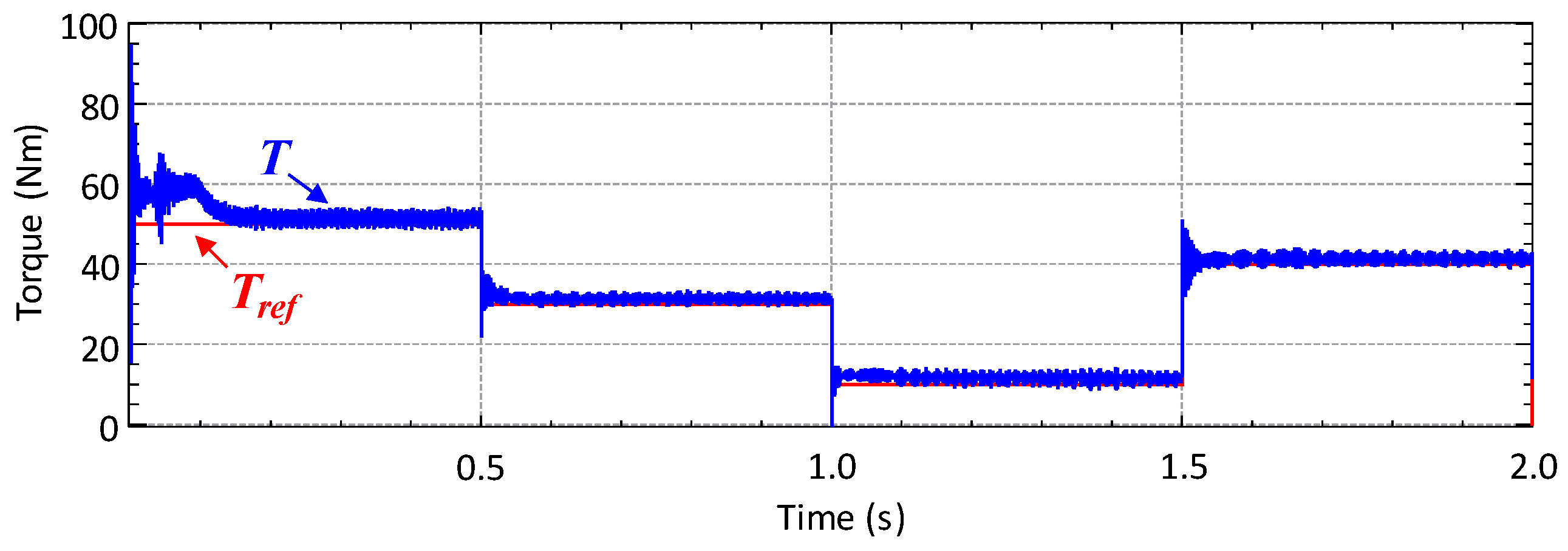 Energies 14 03344 g015 Energies 14 03344 g015