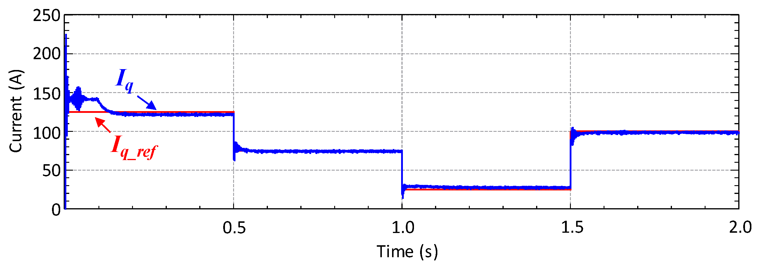 Energies 14 03344 g016 Energies 14 03344 g016