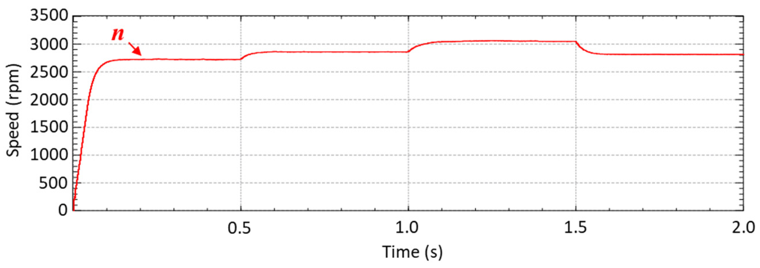 Energies 14 03344 g017 Energies 14 03344 g017