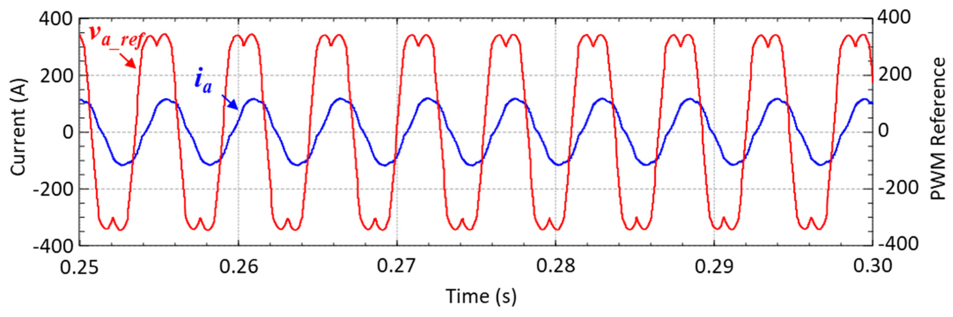 Energies 14 03344 g020 Energies 14 03344 g020