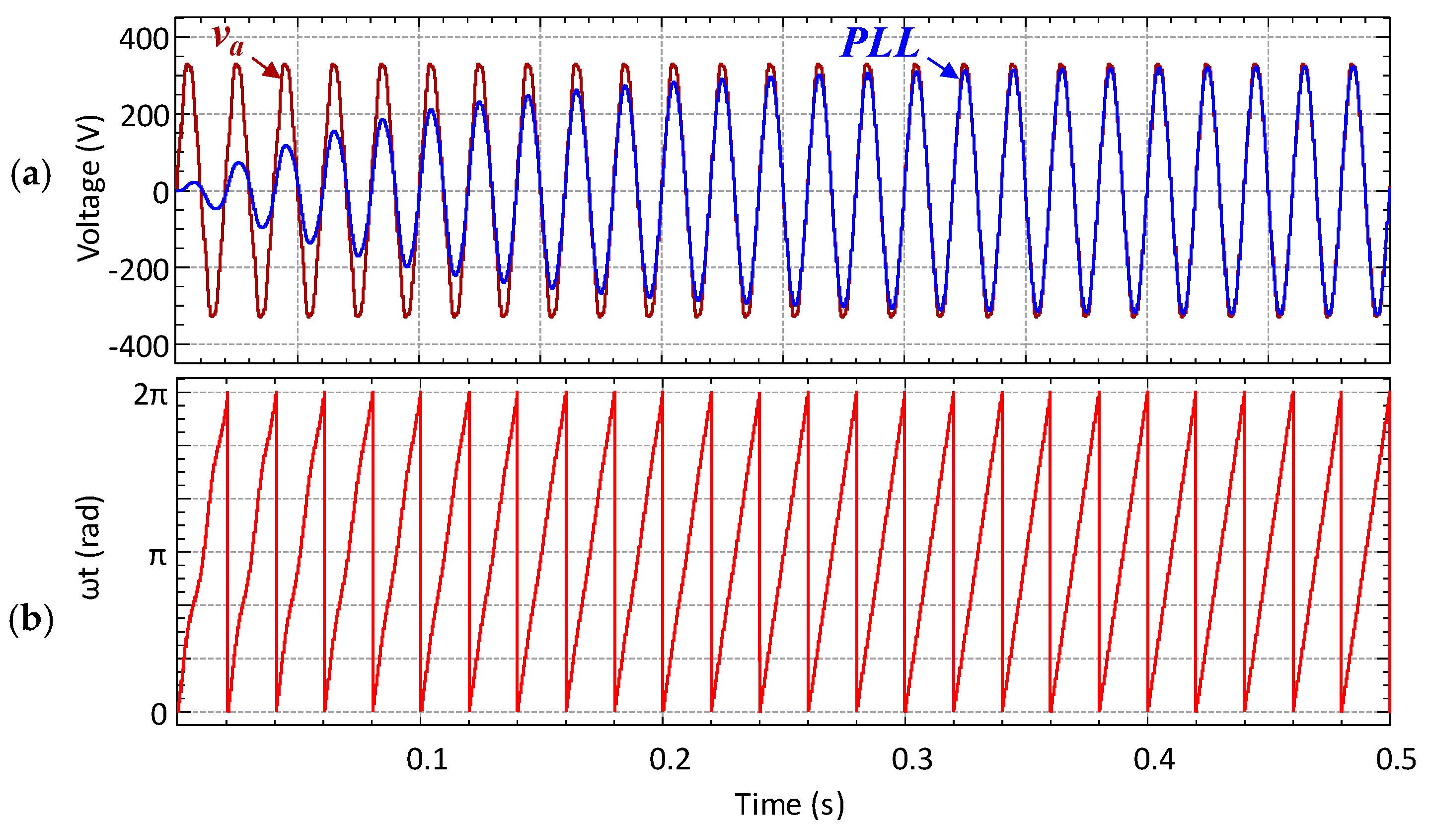 Energies 14 03344 g021 Energies 14 03344 g021