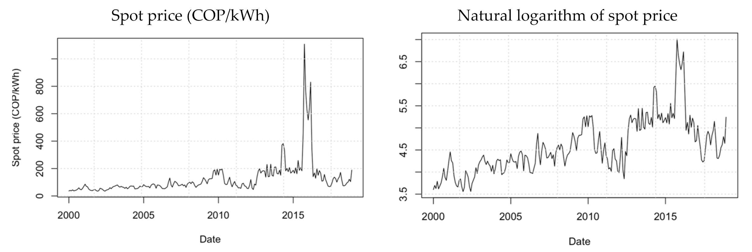 Energies 14 03345 g002a