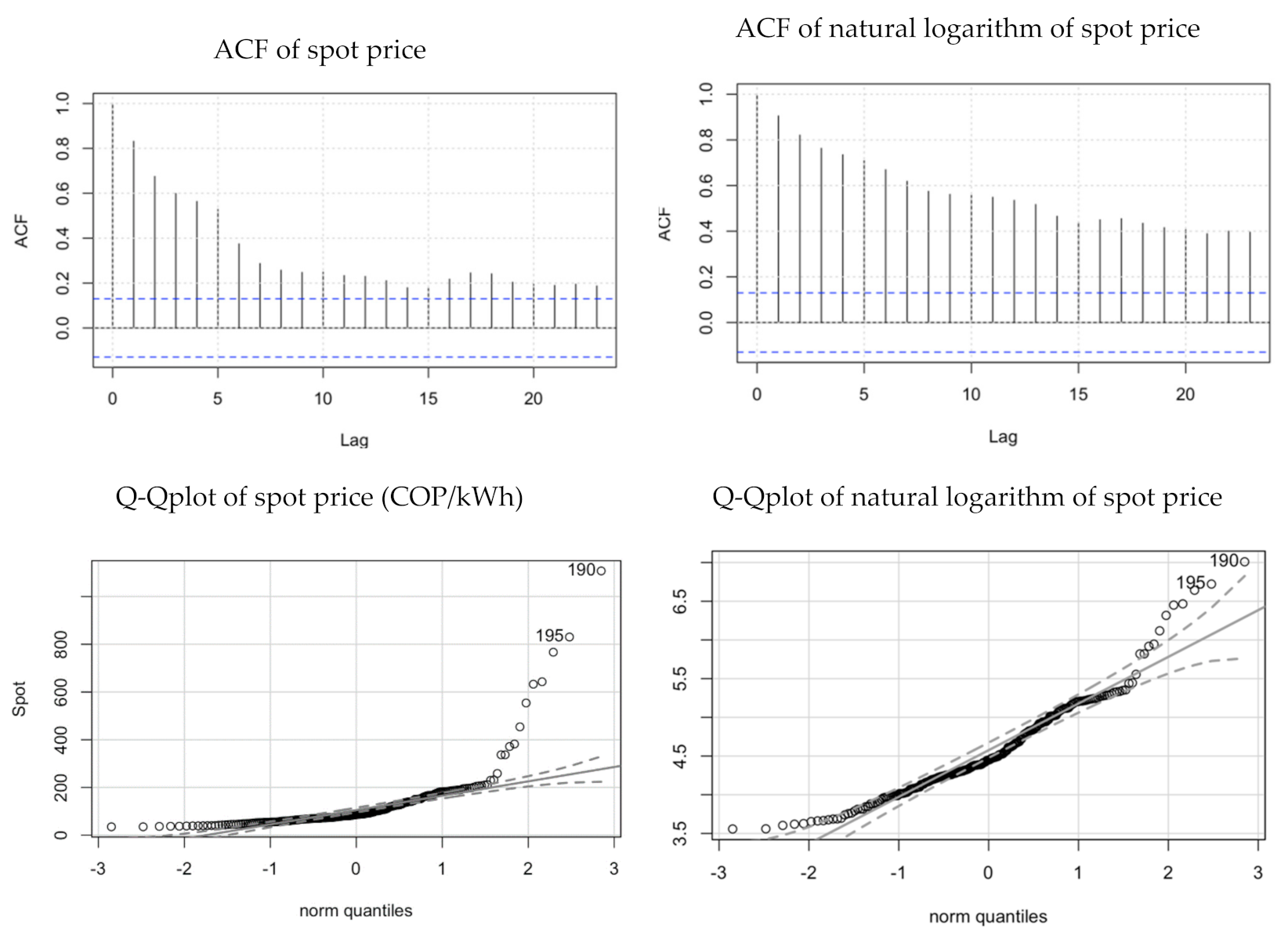 Energies 14 03345 g002b