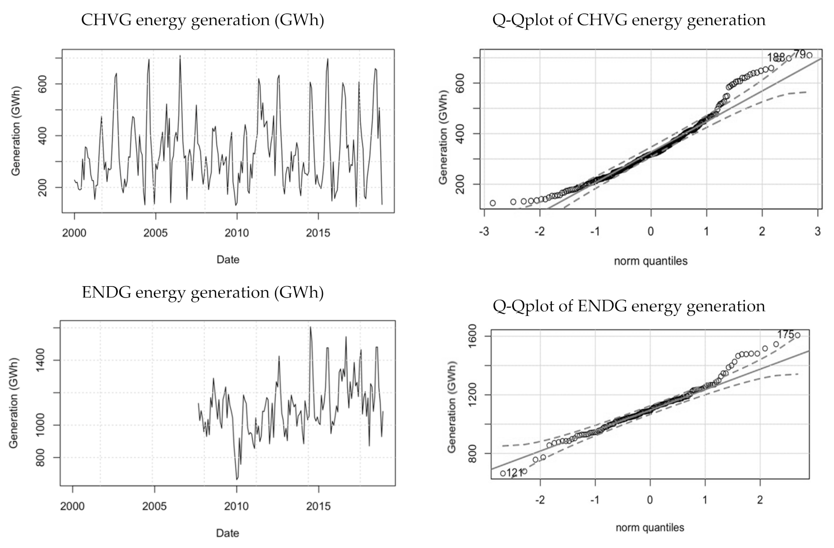Energies 14 03345 g003b