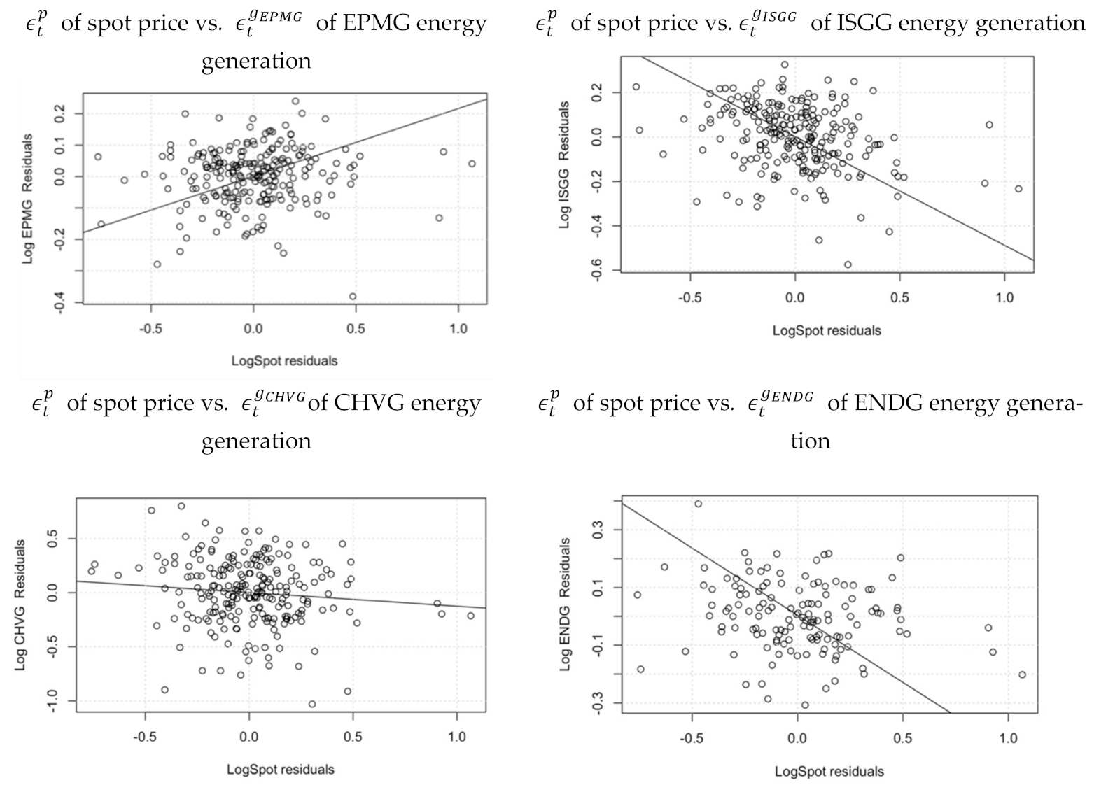 Energies 14 03345 g004