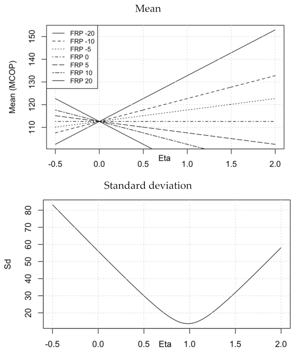 Energies 14 03345 g005