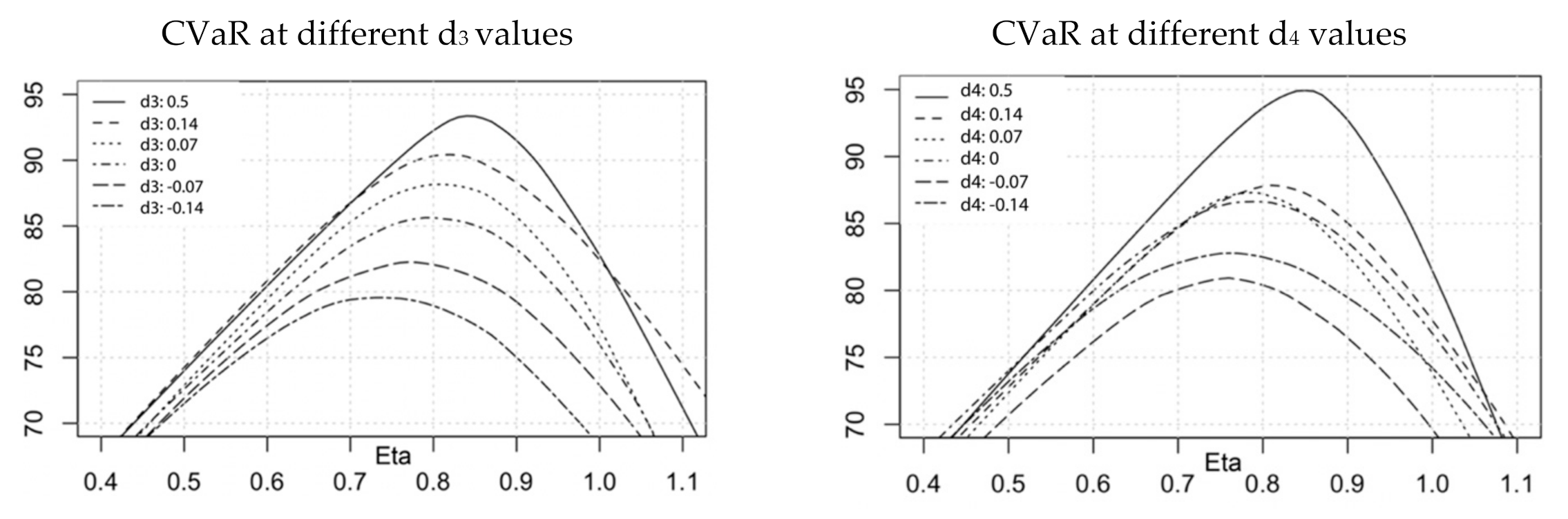 Energies 14 03345 g009
