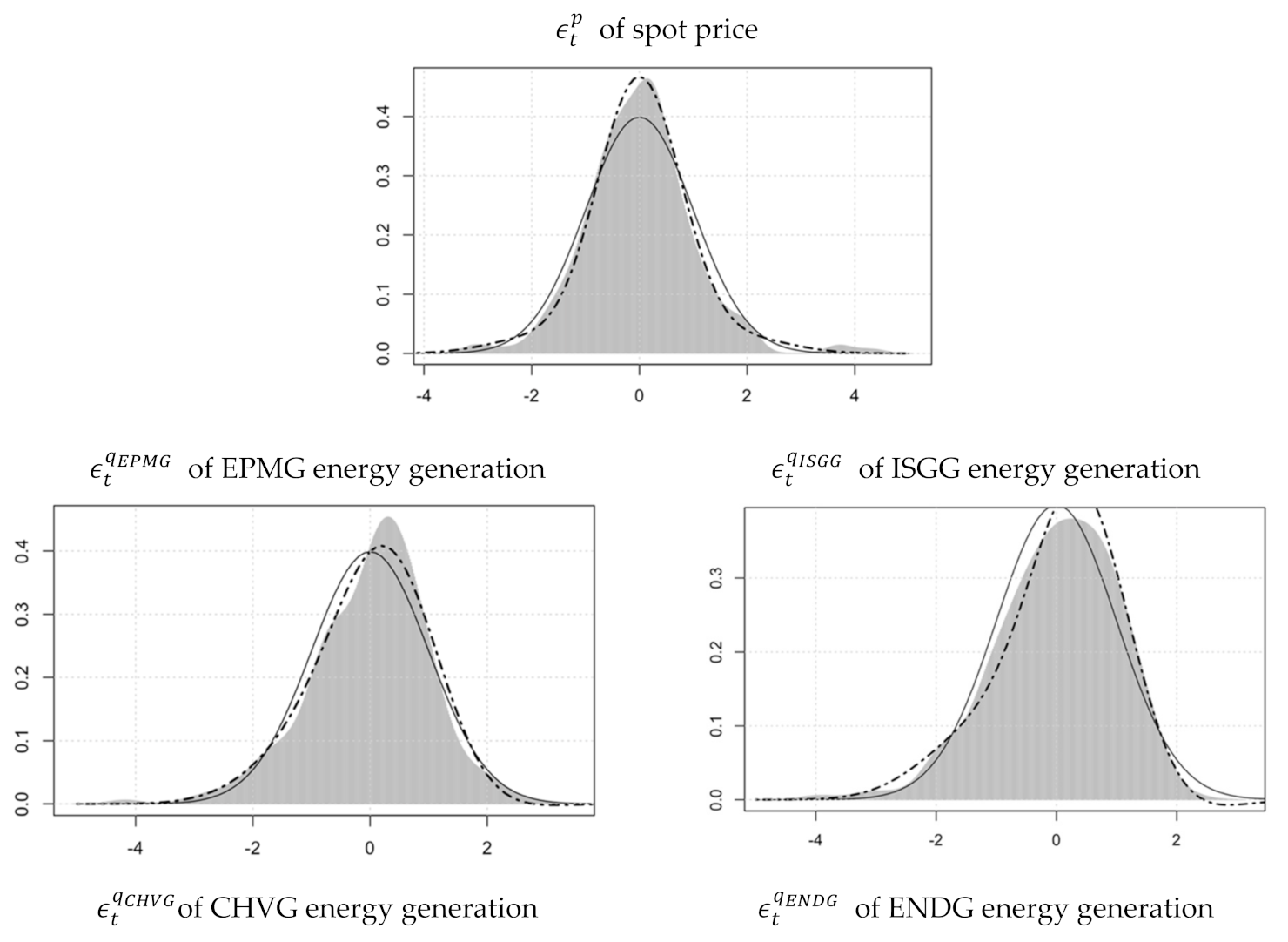 Energies 14 03345 g0a1a