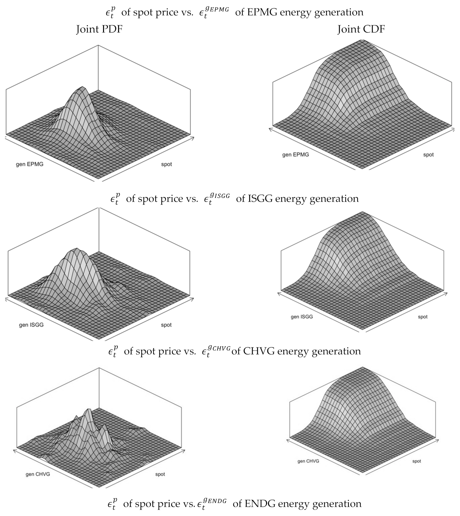 Energies 14 03345 g0a2a