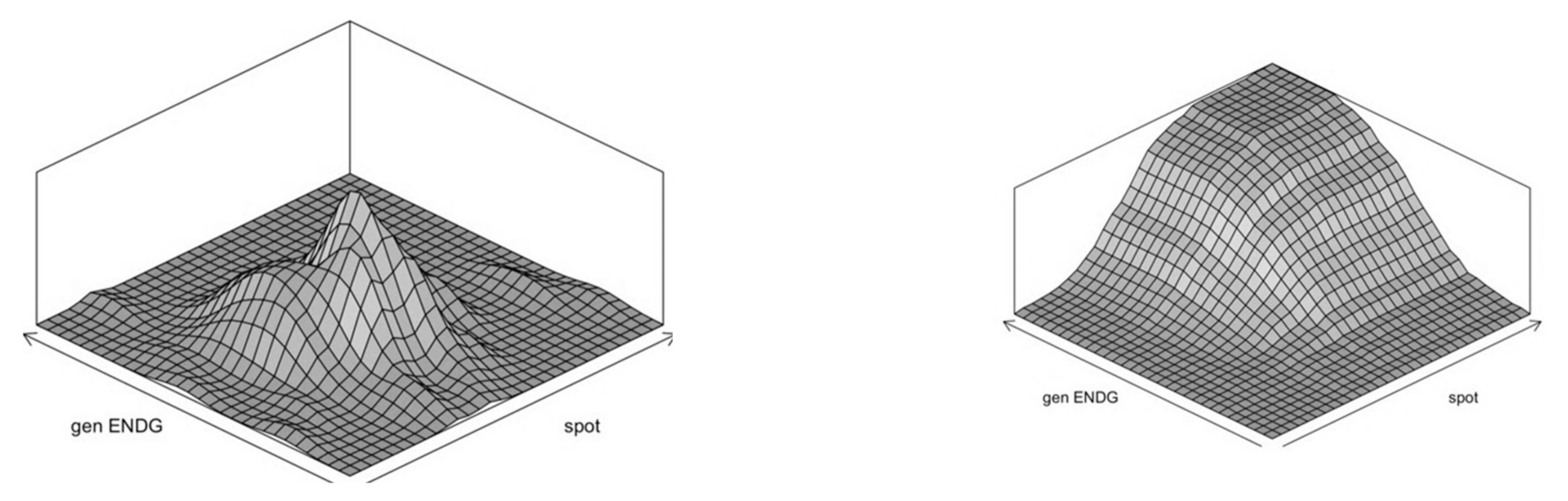 Energies 14 03345 g0a2b