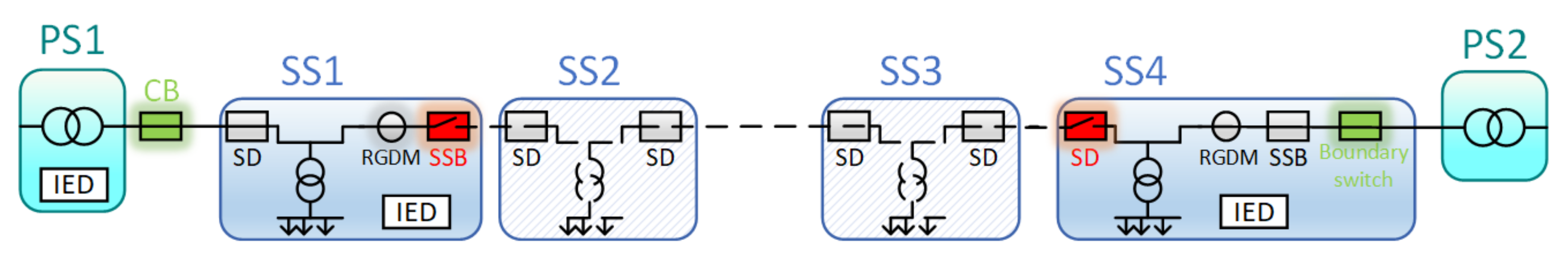 Energies 14 03346 g004
