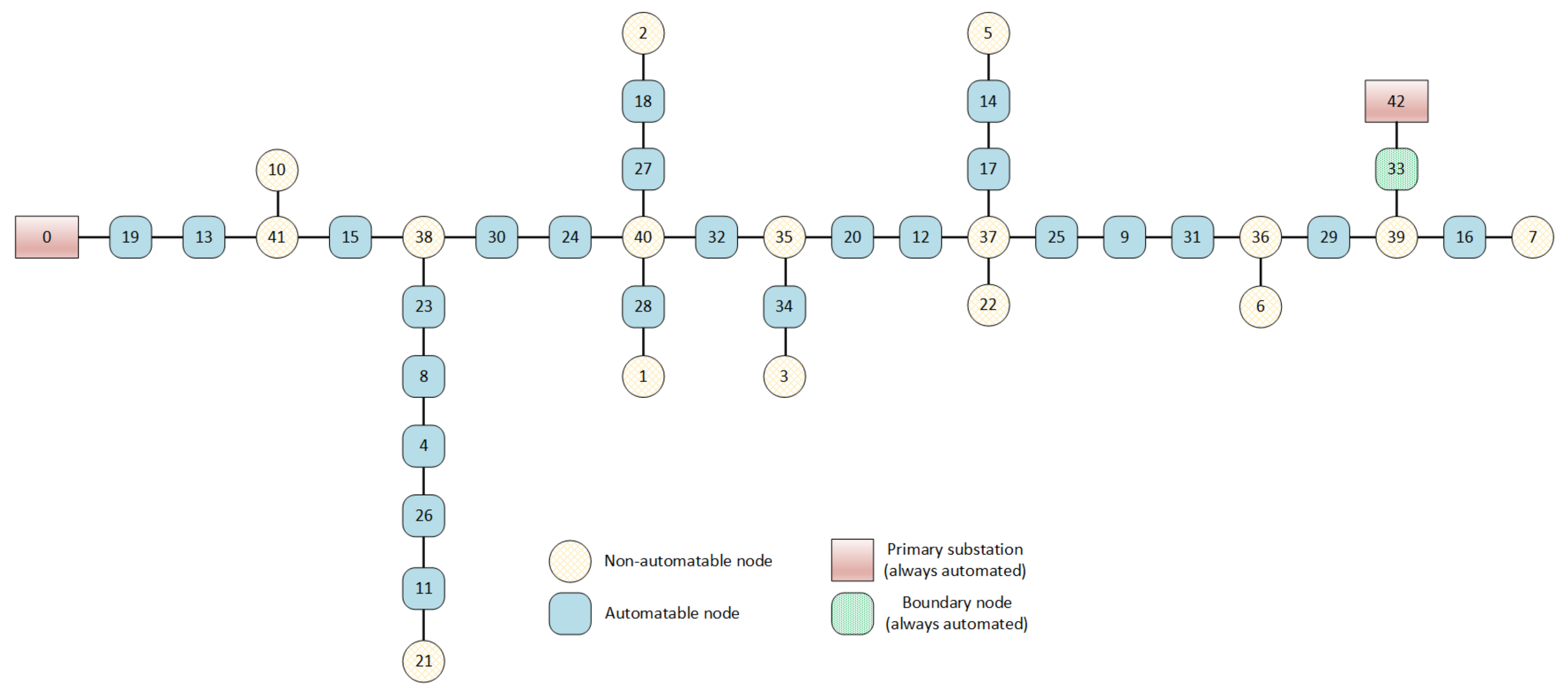 Energies 14 03346 g005