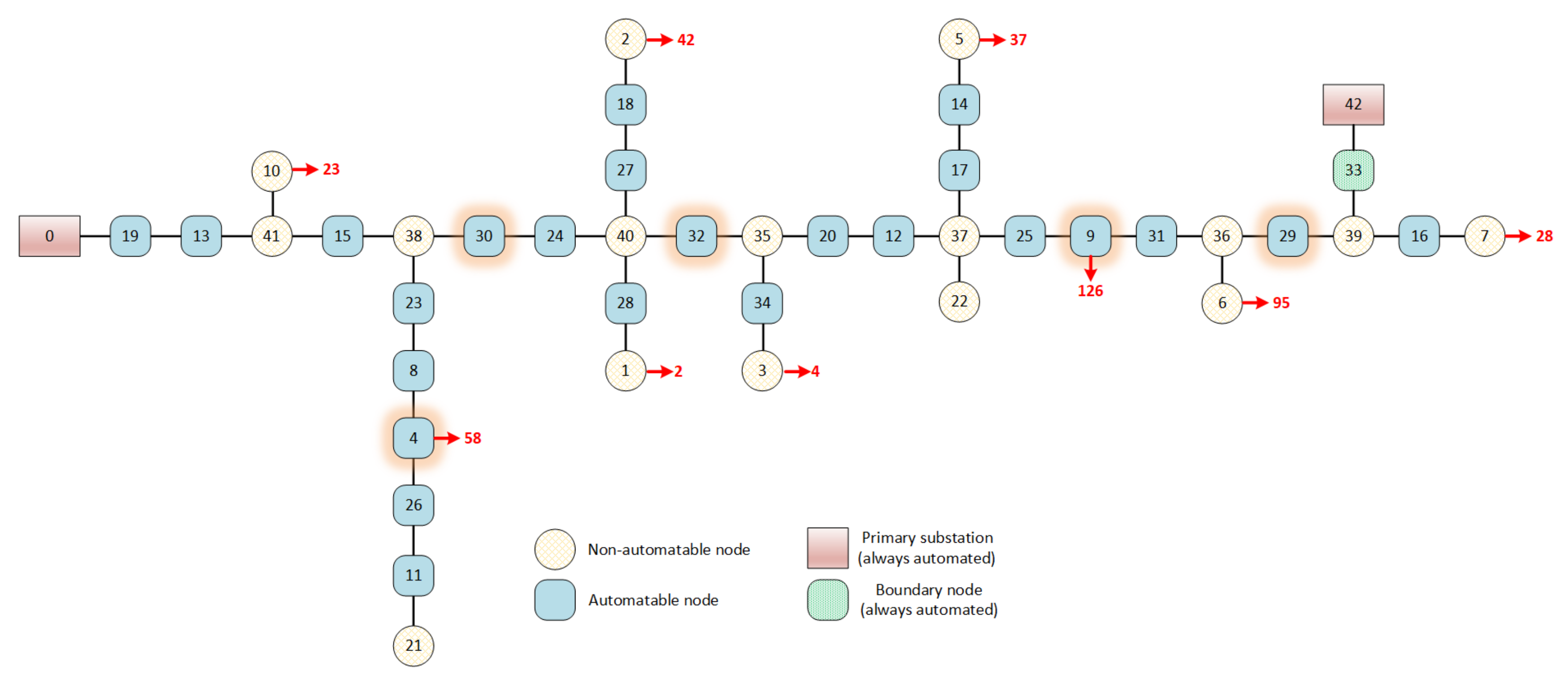 Energies 14 03346 g006