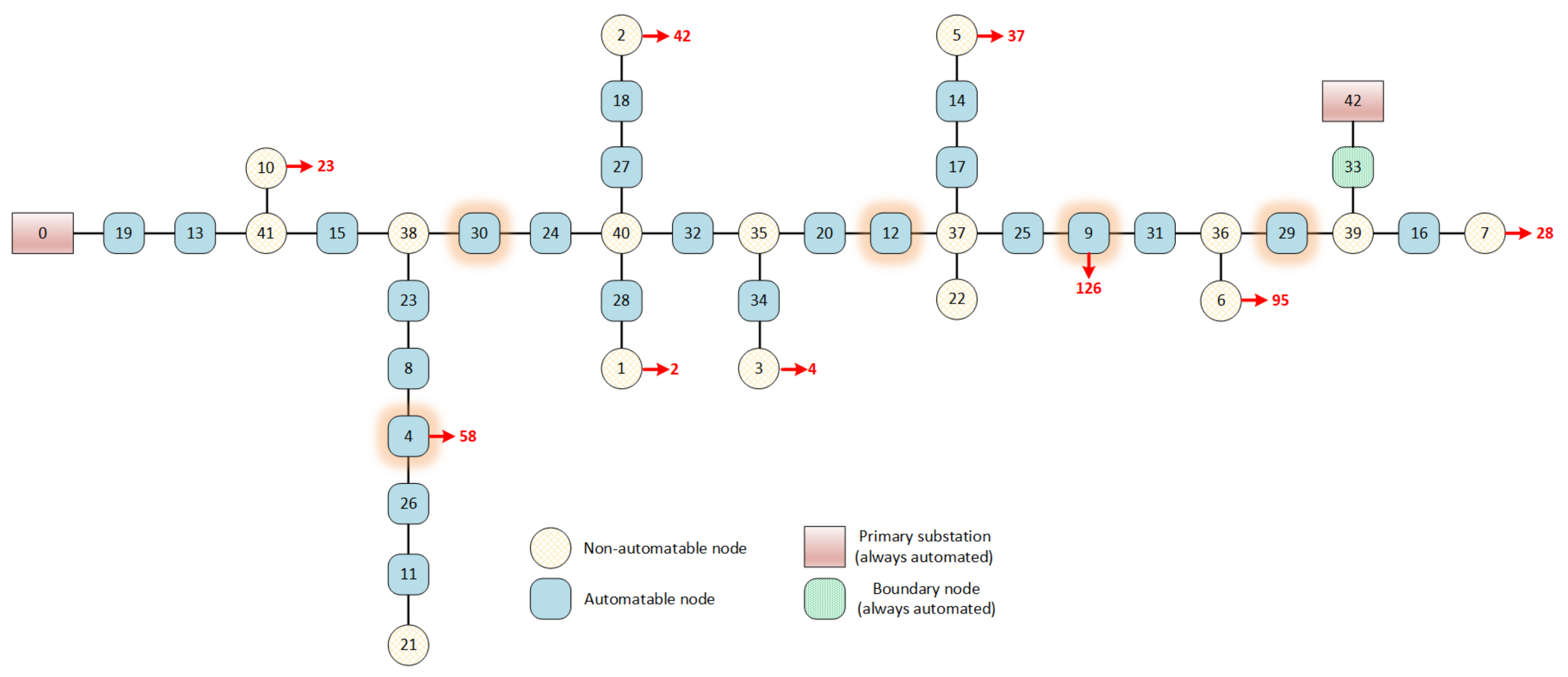 Energies 14 03346 g007
