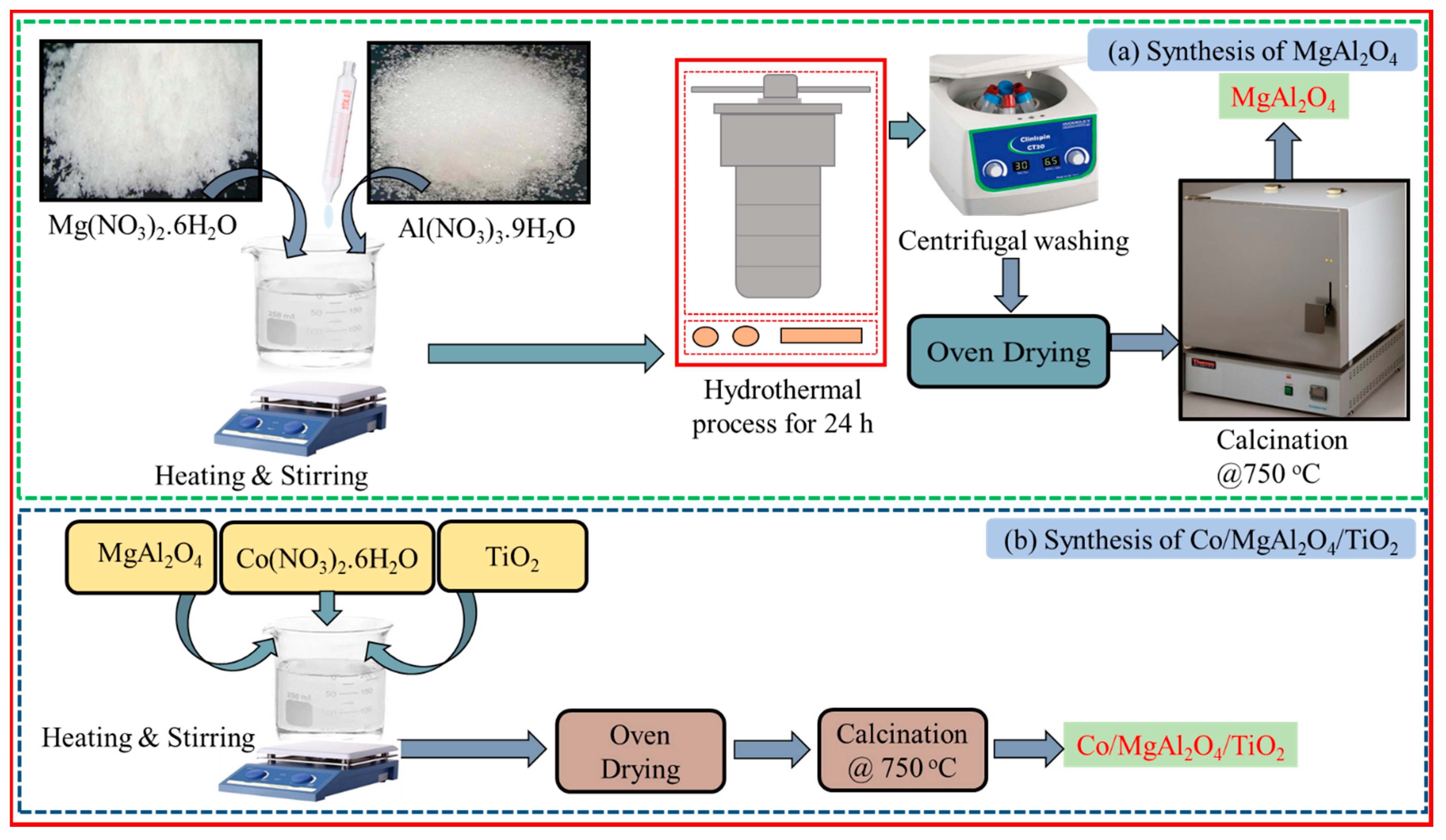 Energies 14 03347 g001