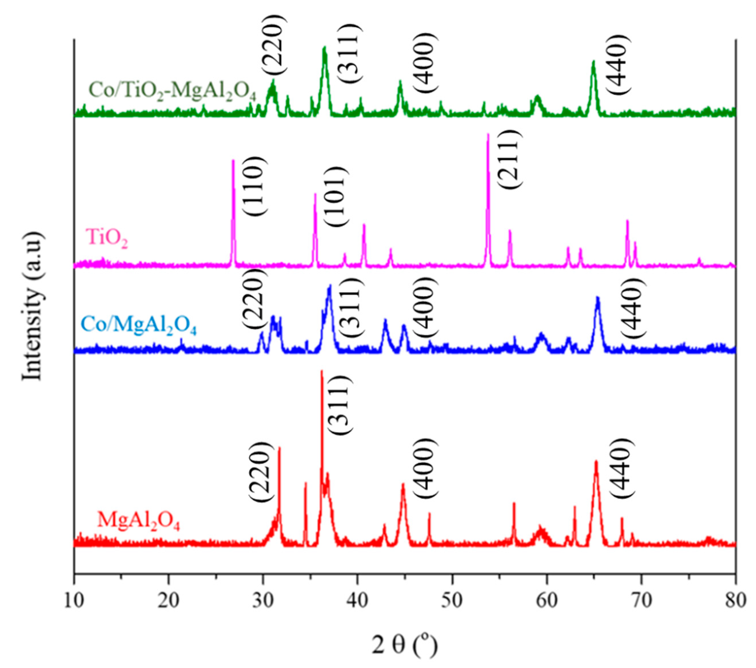 Energies 14 03347 g003
