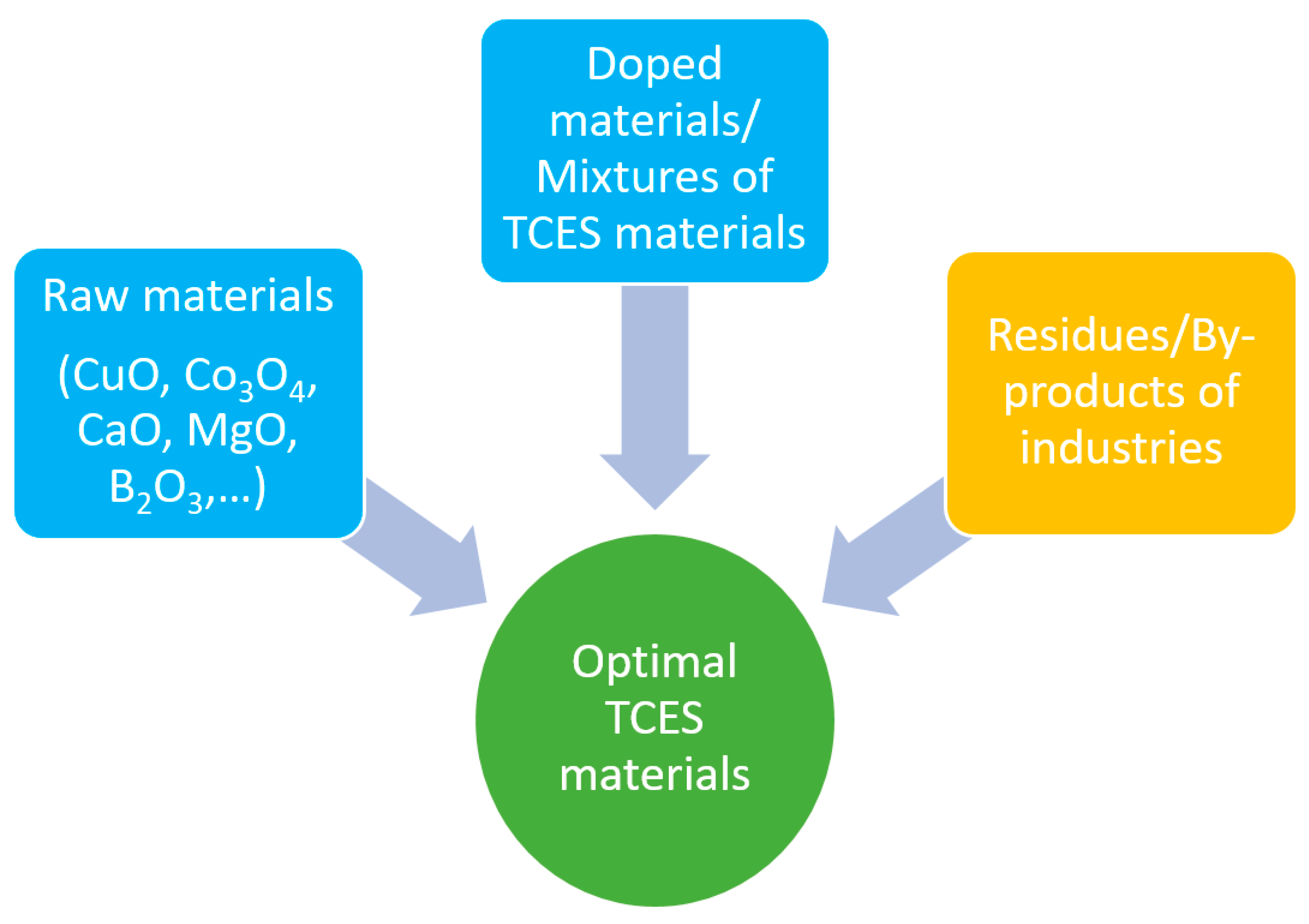 Energies 14 03348 g003