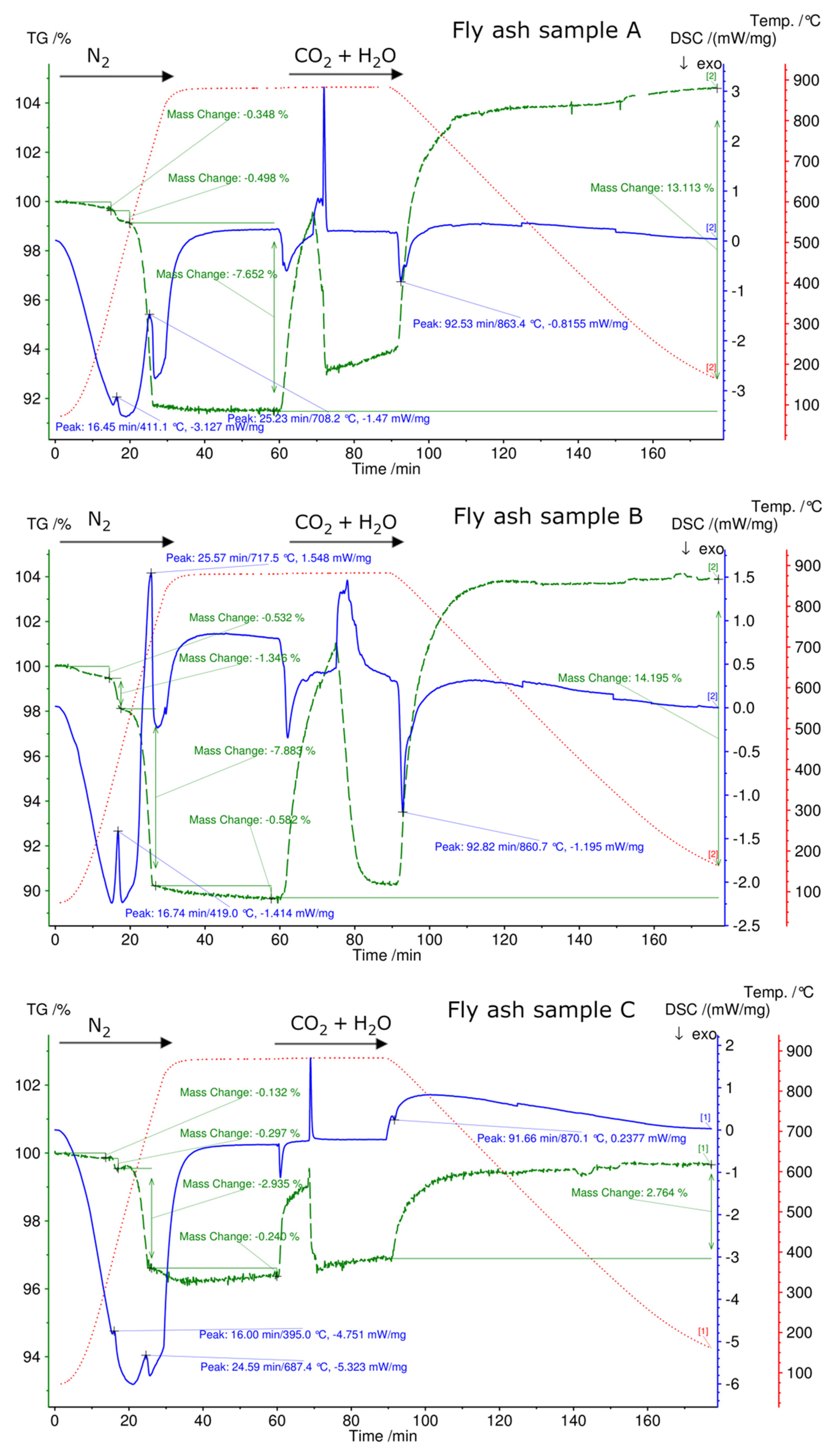 Energies 14 03348 g005