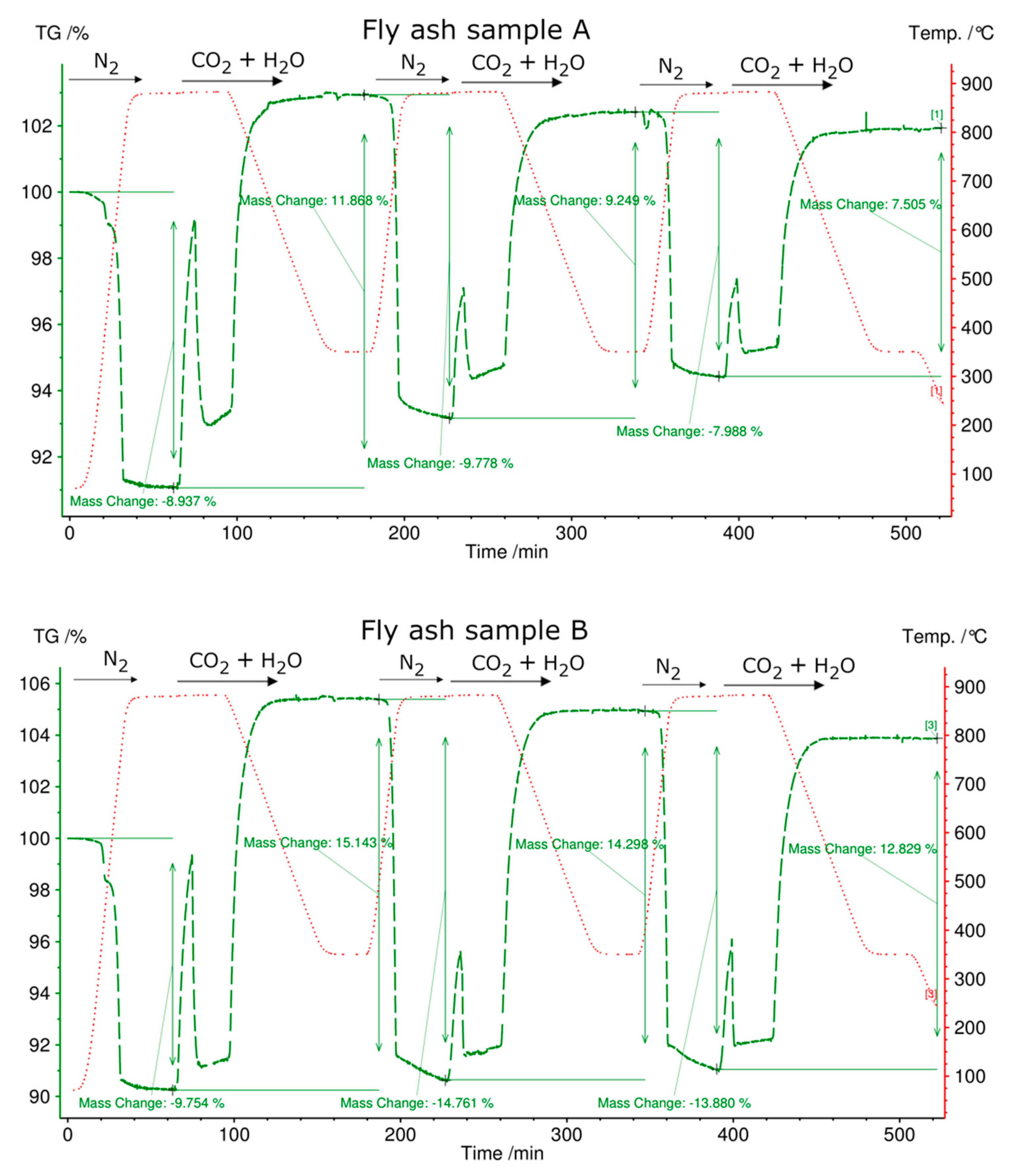 Energies 14 03348 g006a