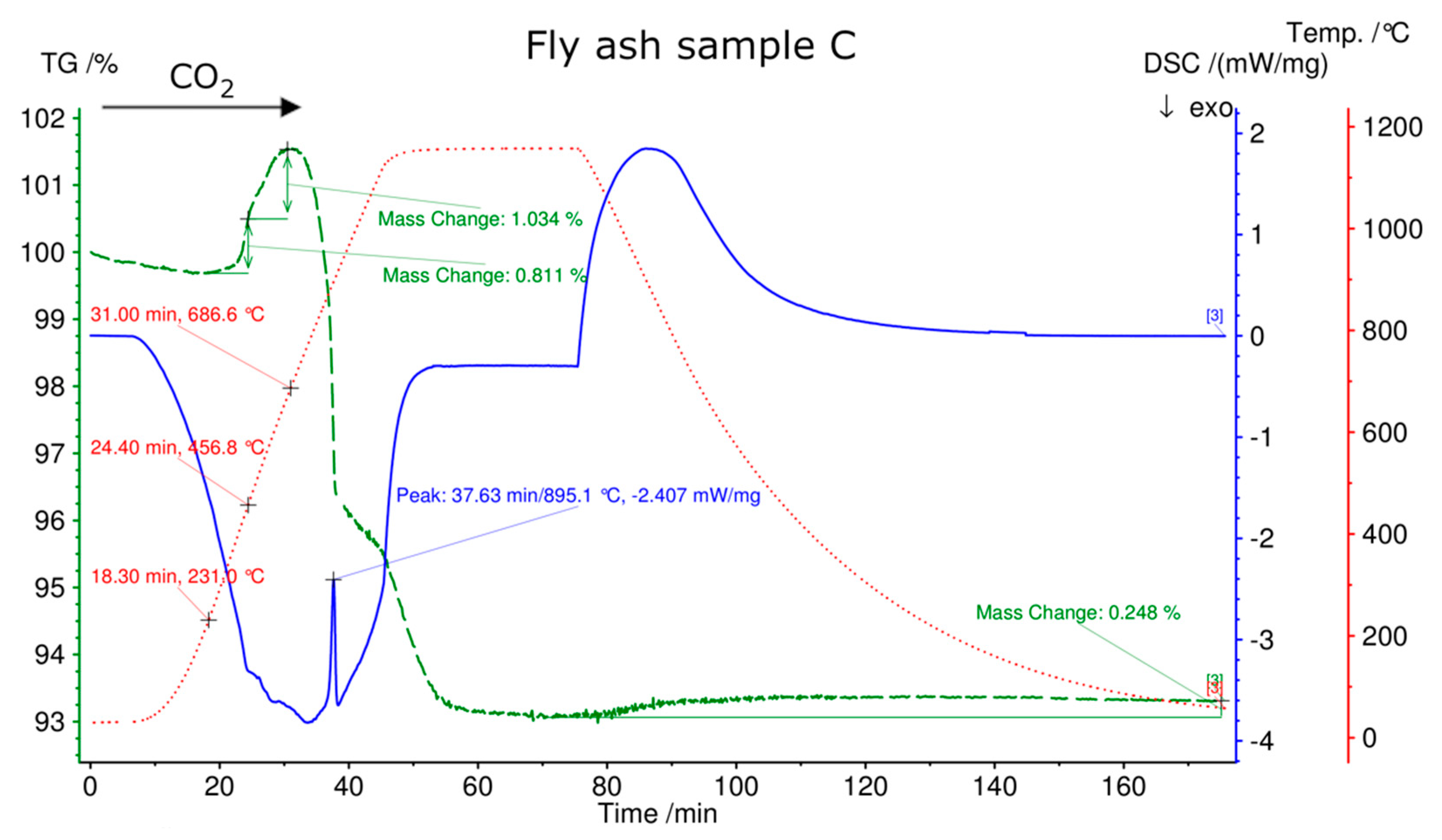 Energies 14 03348 g007b