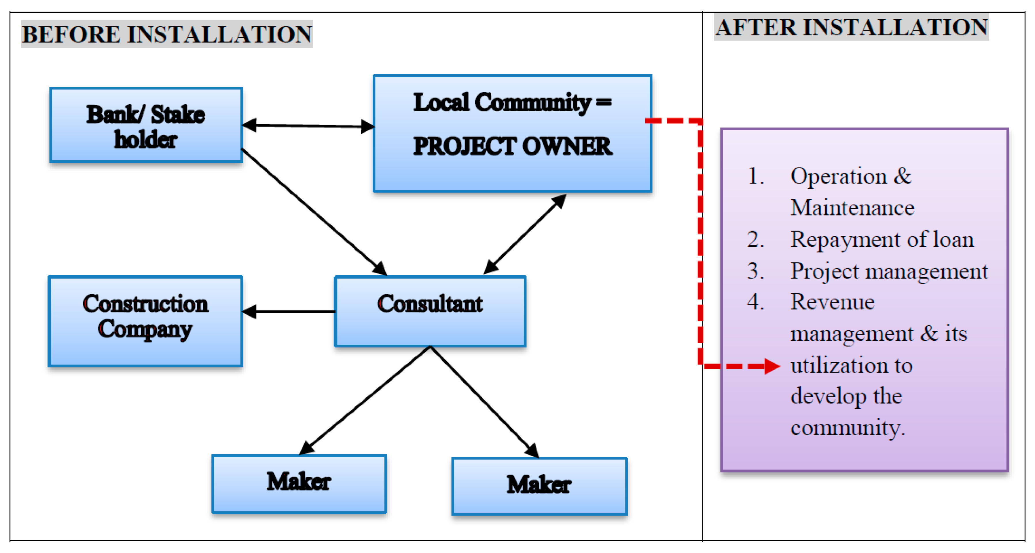 Energies 14 03349 g001