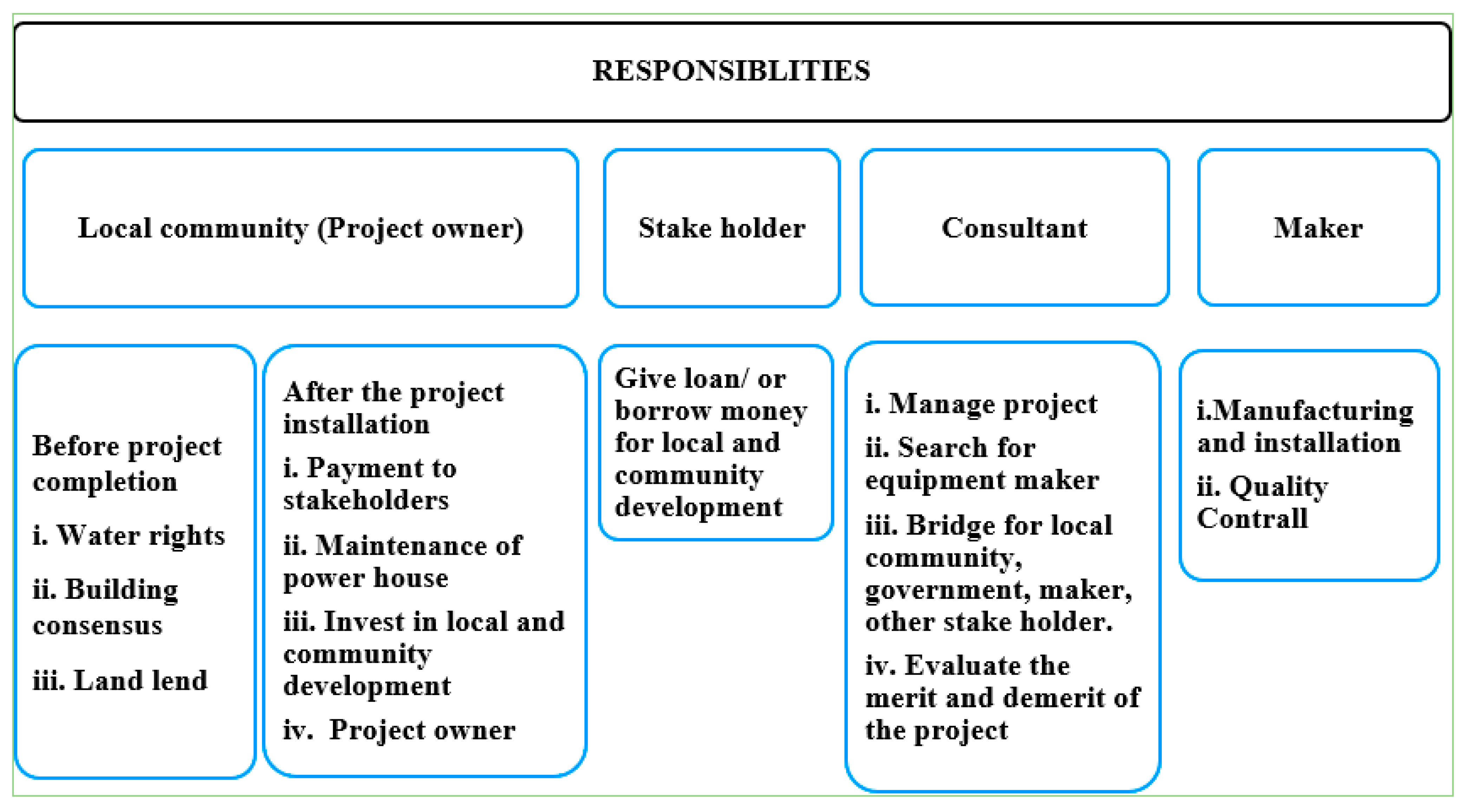 Energies 14 03349 g002