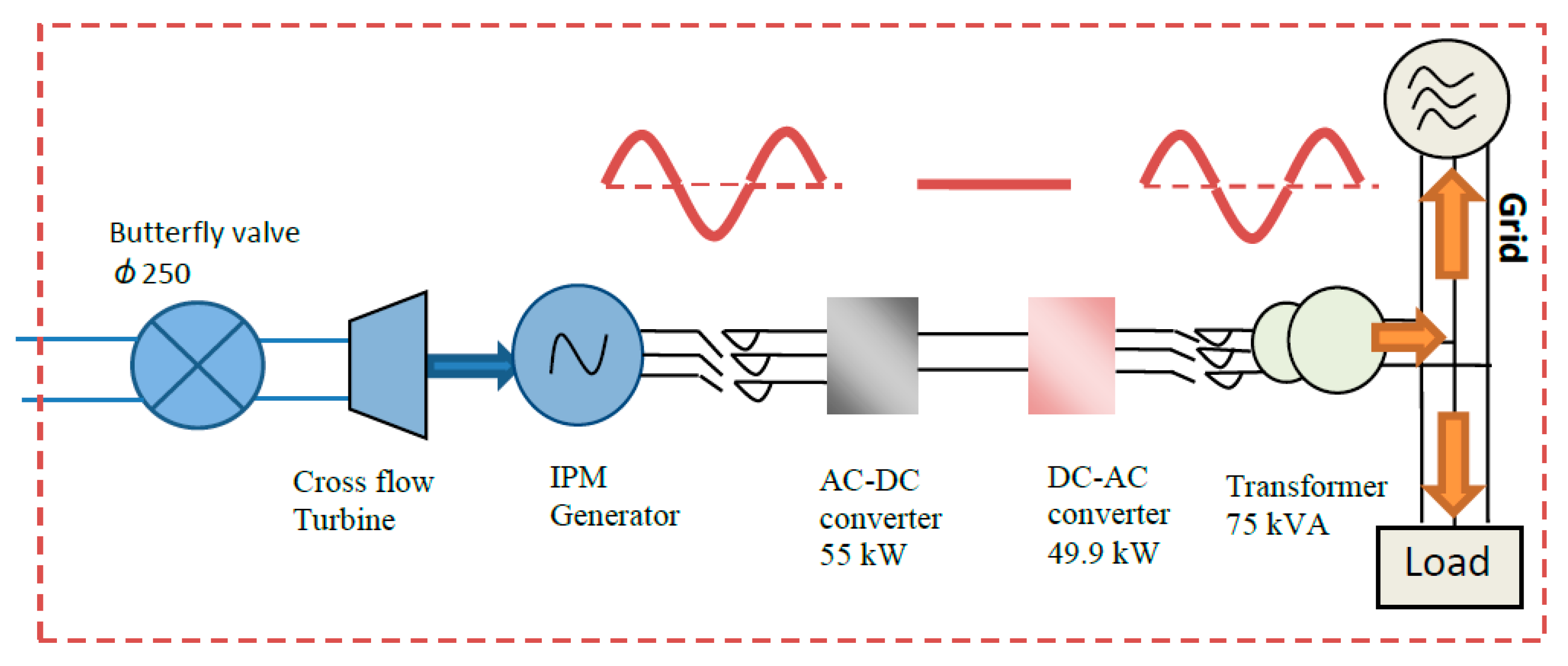 Energies 14 03349 g007