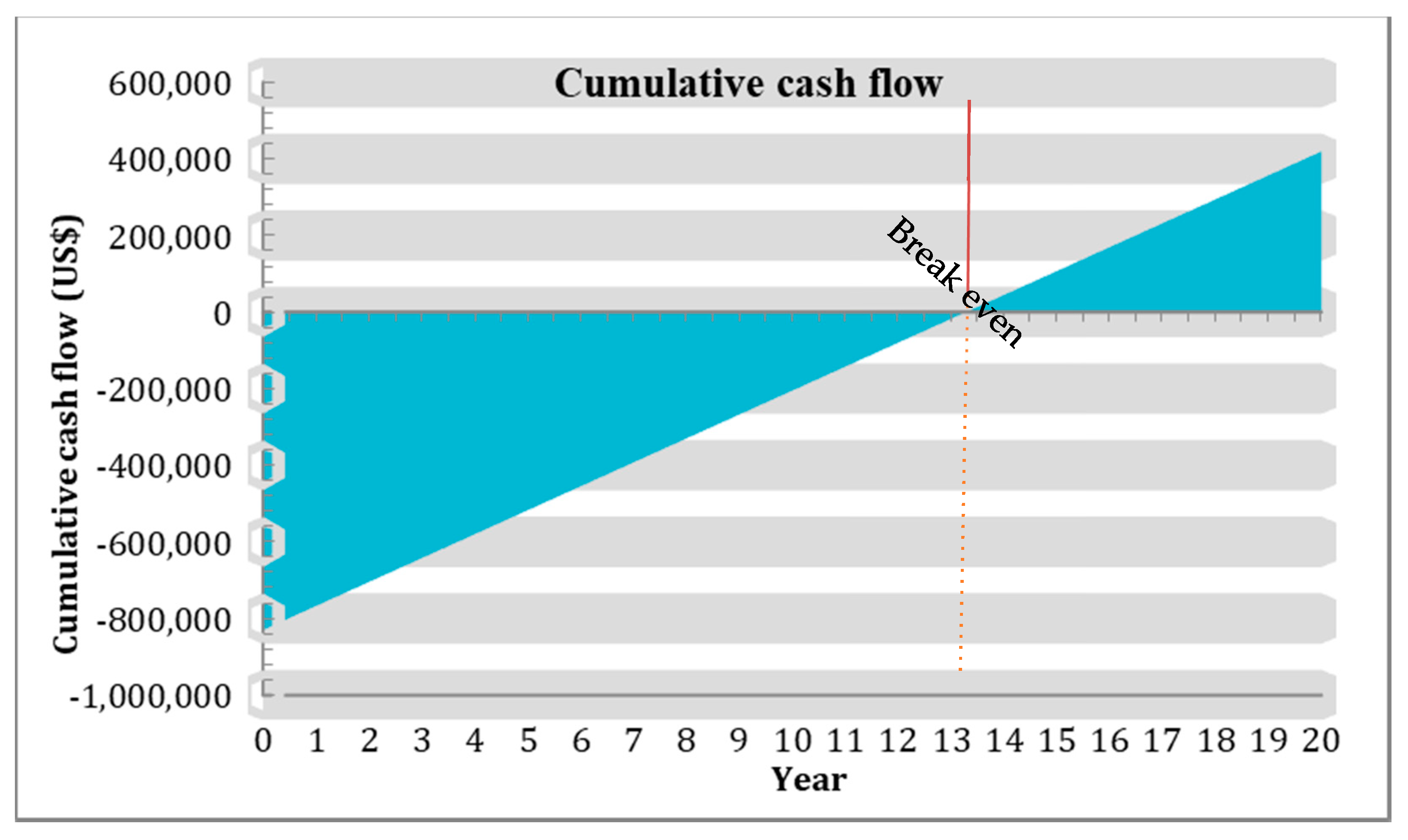 Energies 14 03349 g009