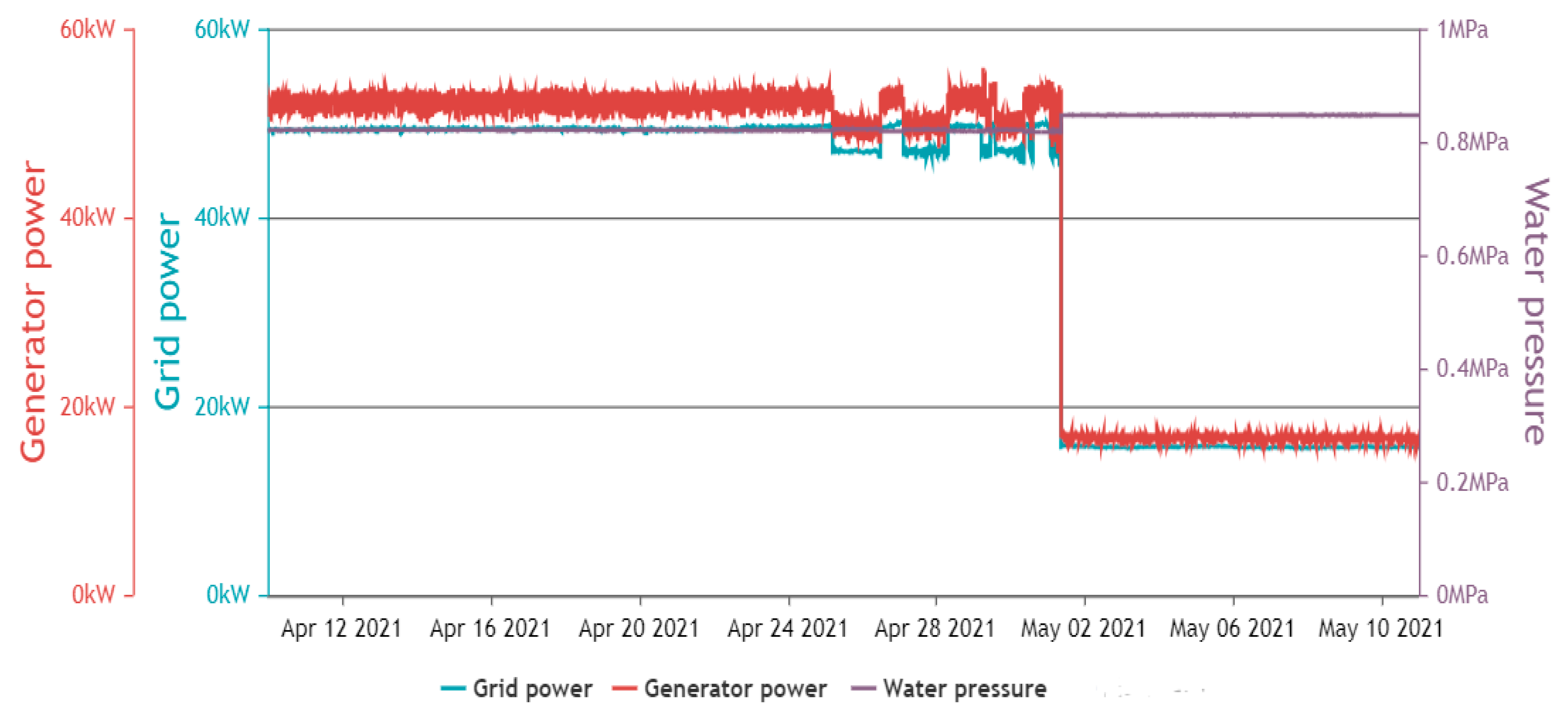 Energies 14 03349 g010